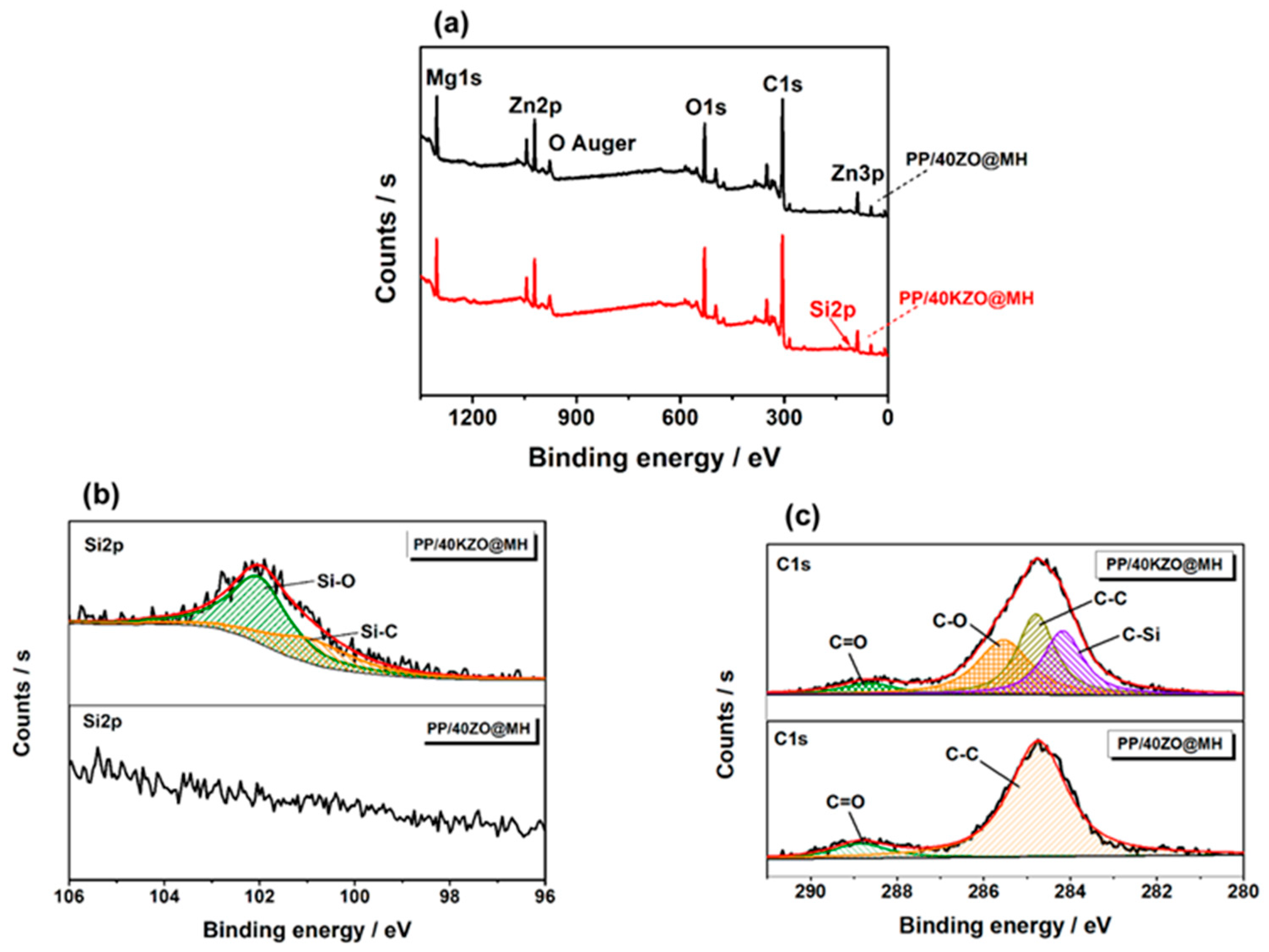 Polymers 15 04248 g007