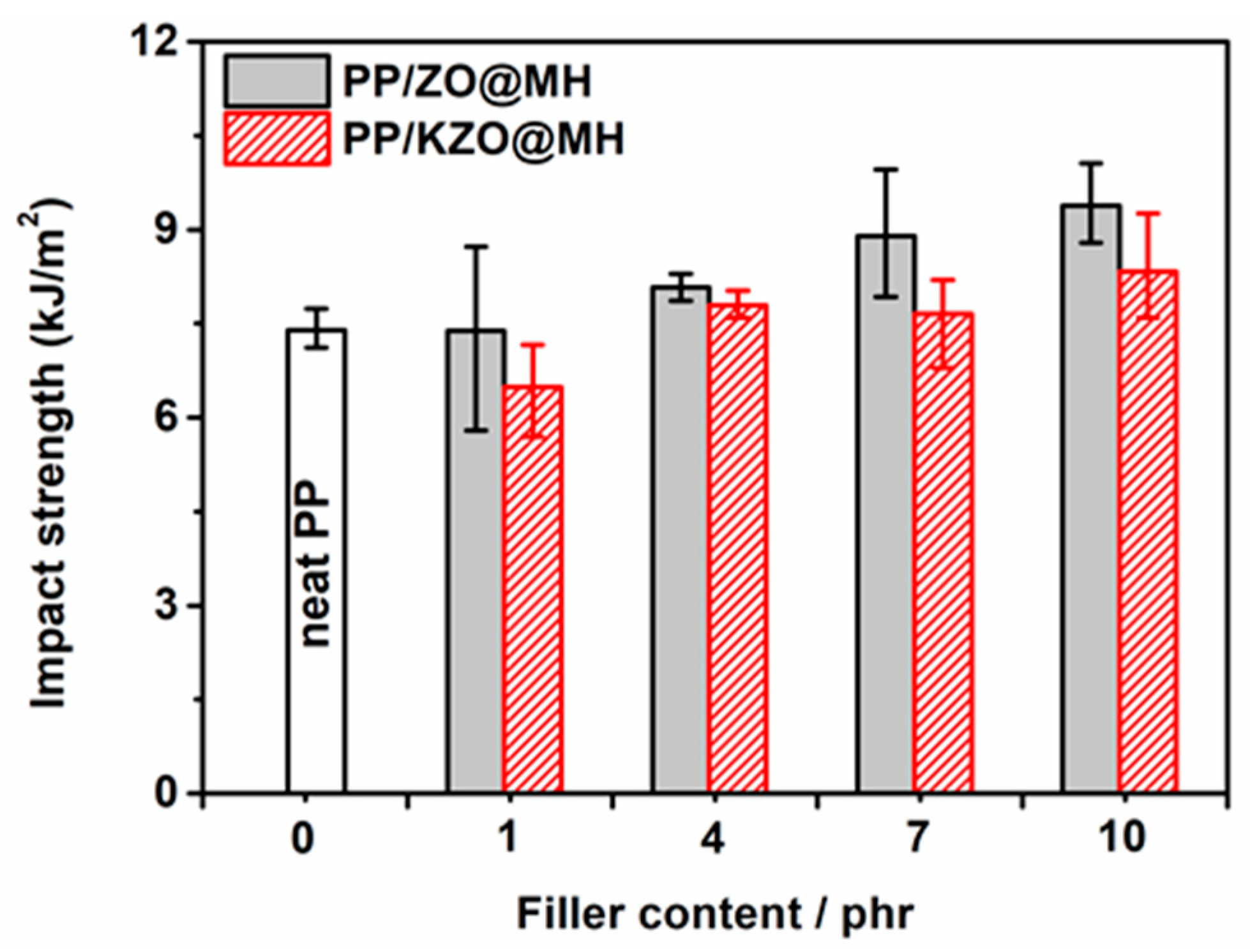 Polymers 15 04248 g008
