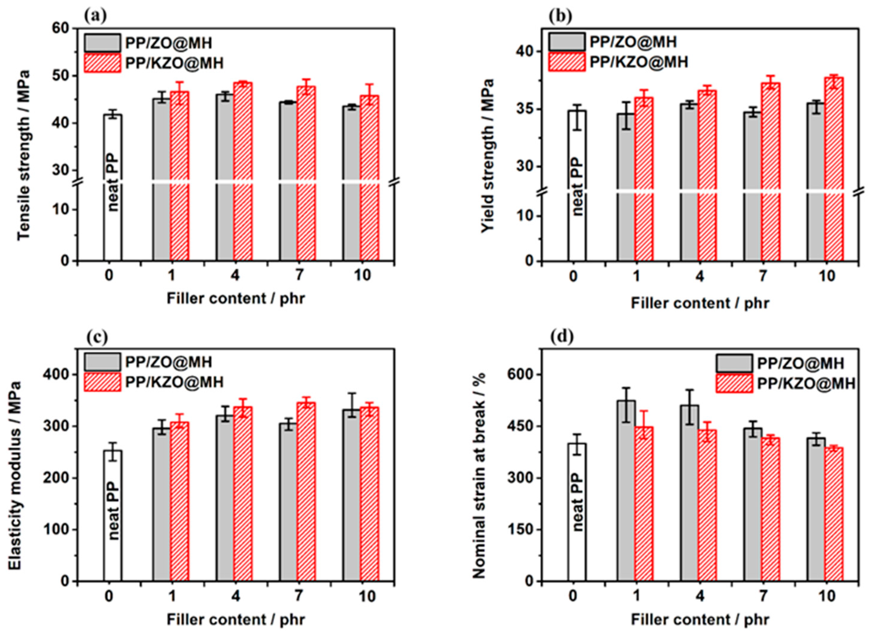 Polymers 15 04248 g009