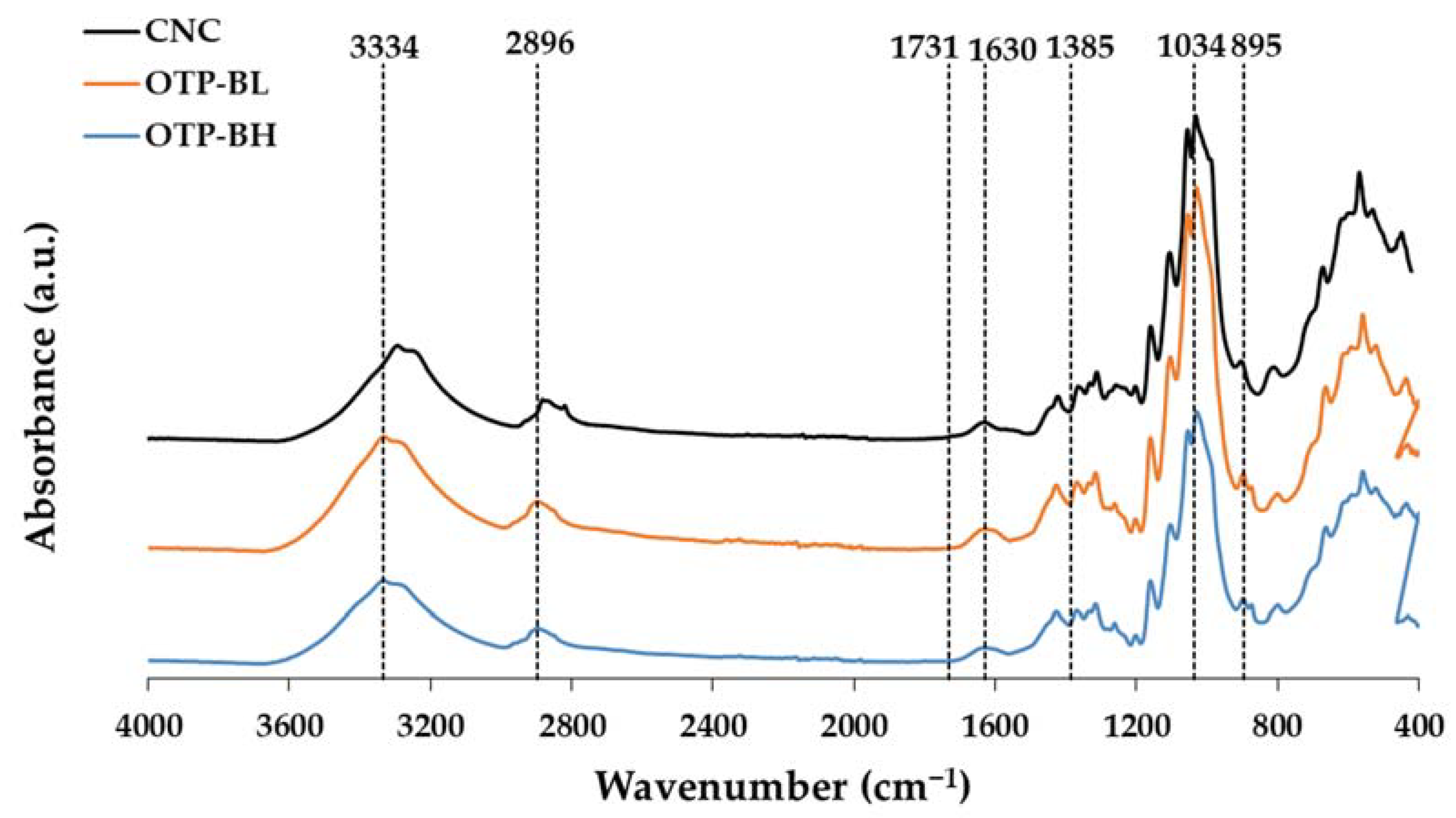 Polymers 15 04251 g003