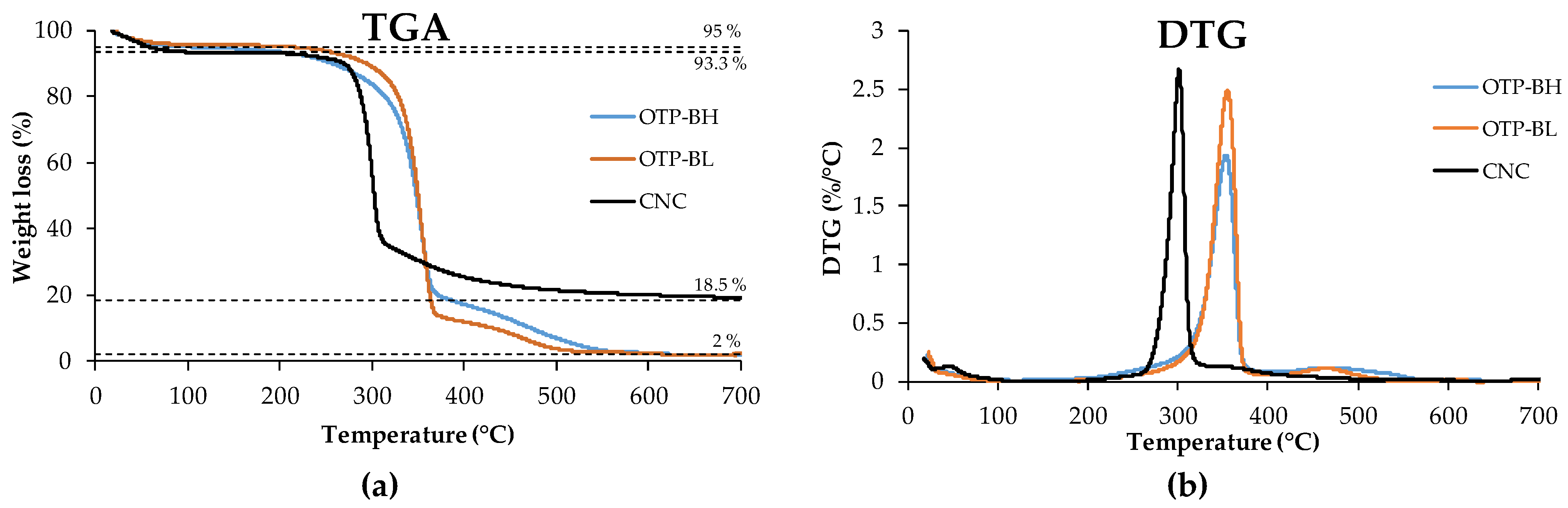 Polymers 15 04251 g005