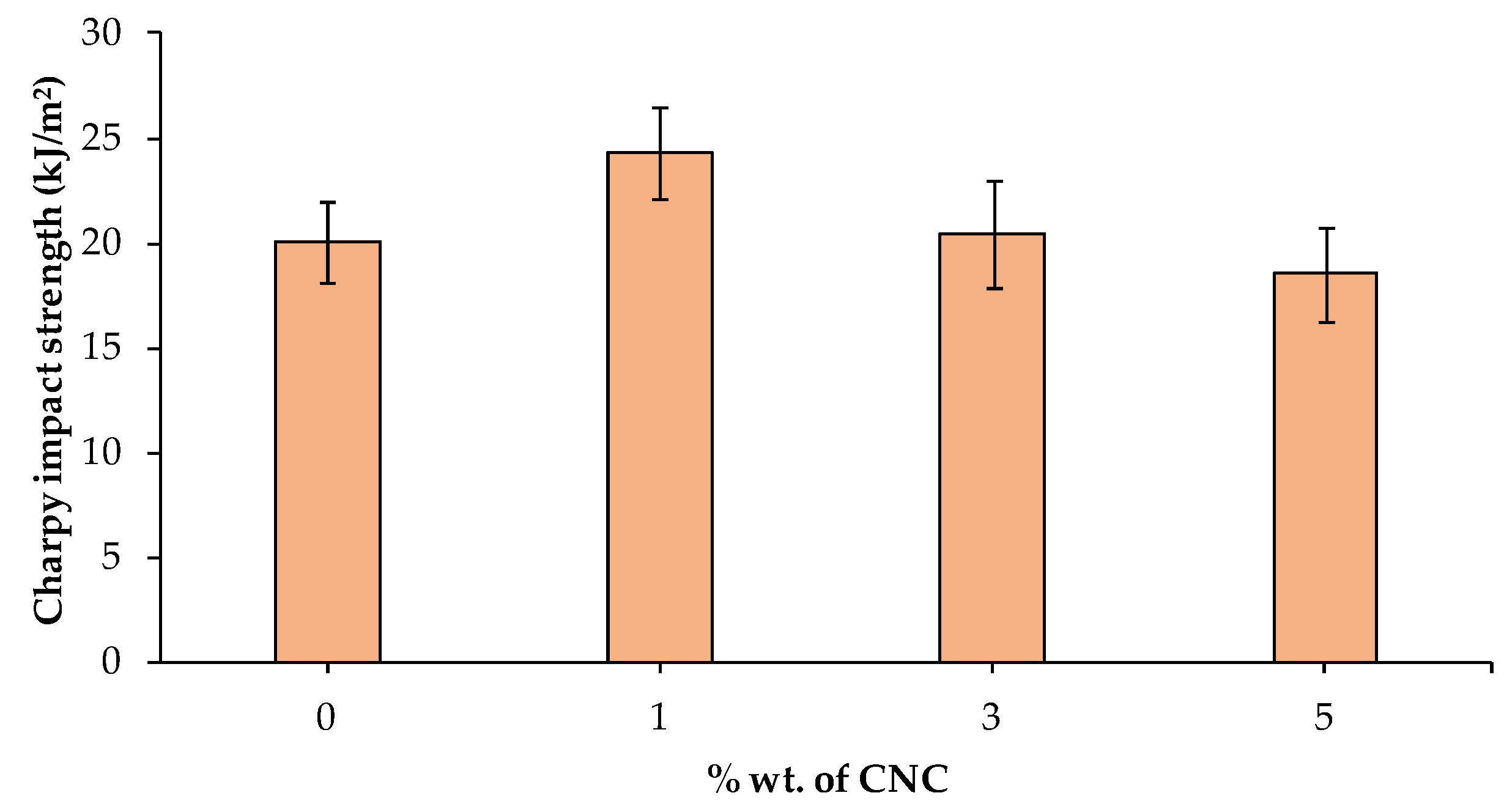 Polymers 15 04251 g006