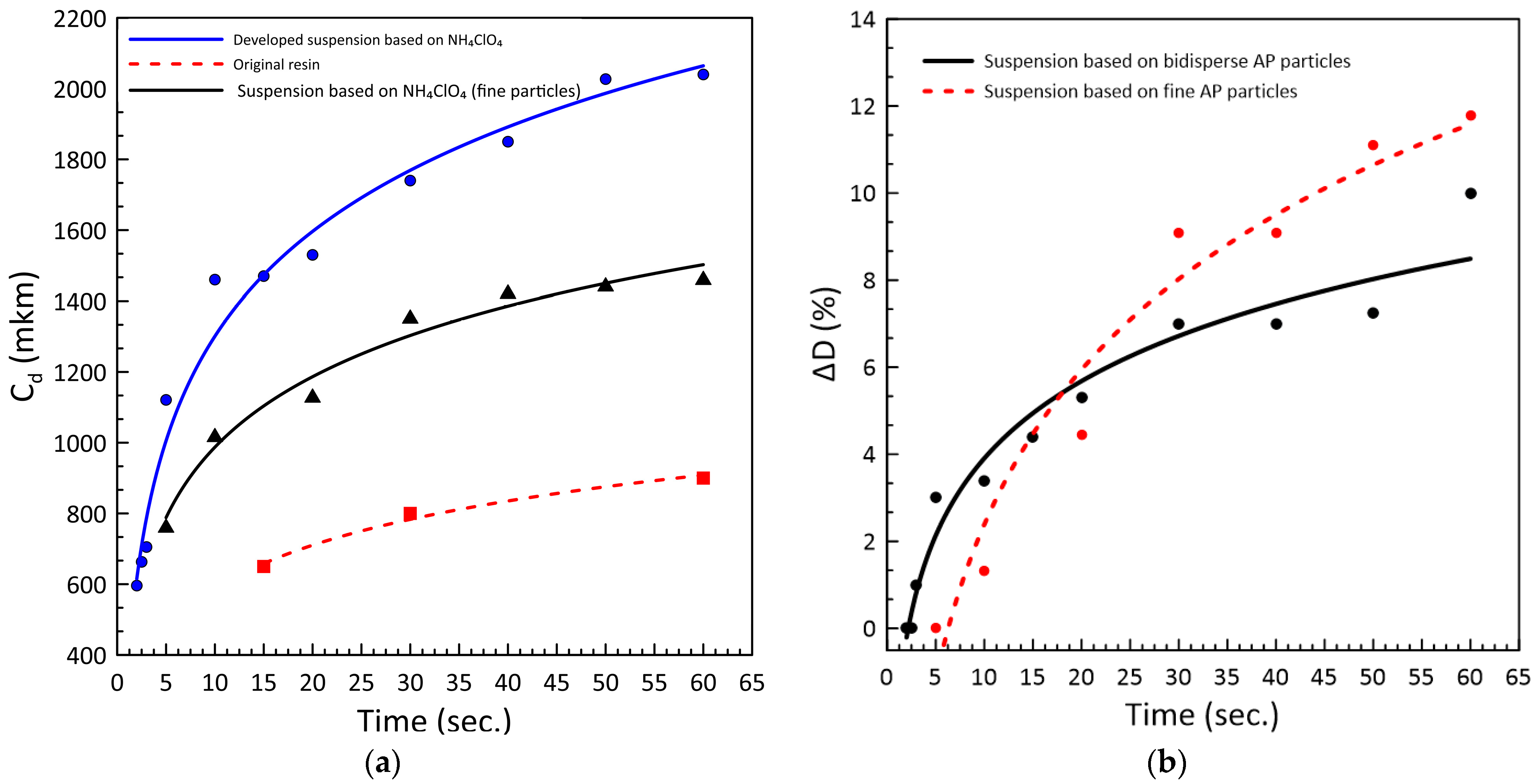 Polymers 15 04252 g002