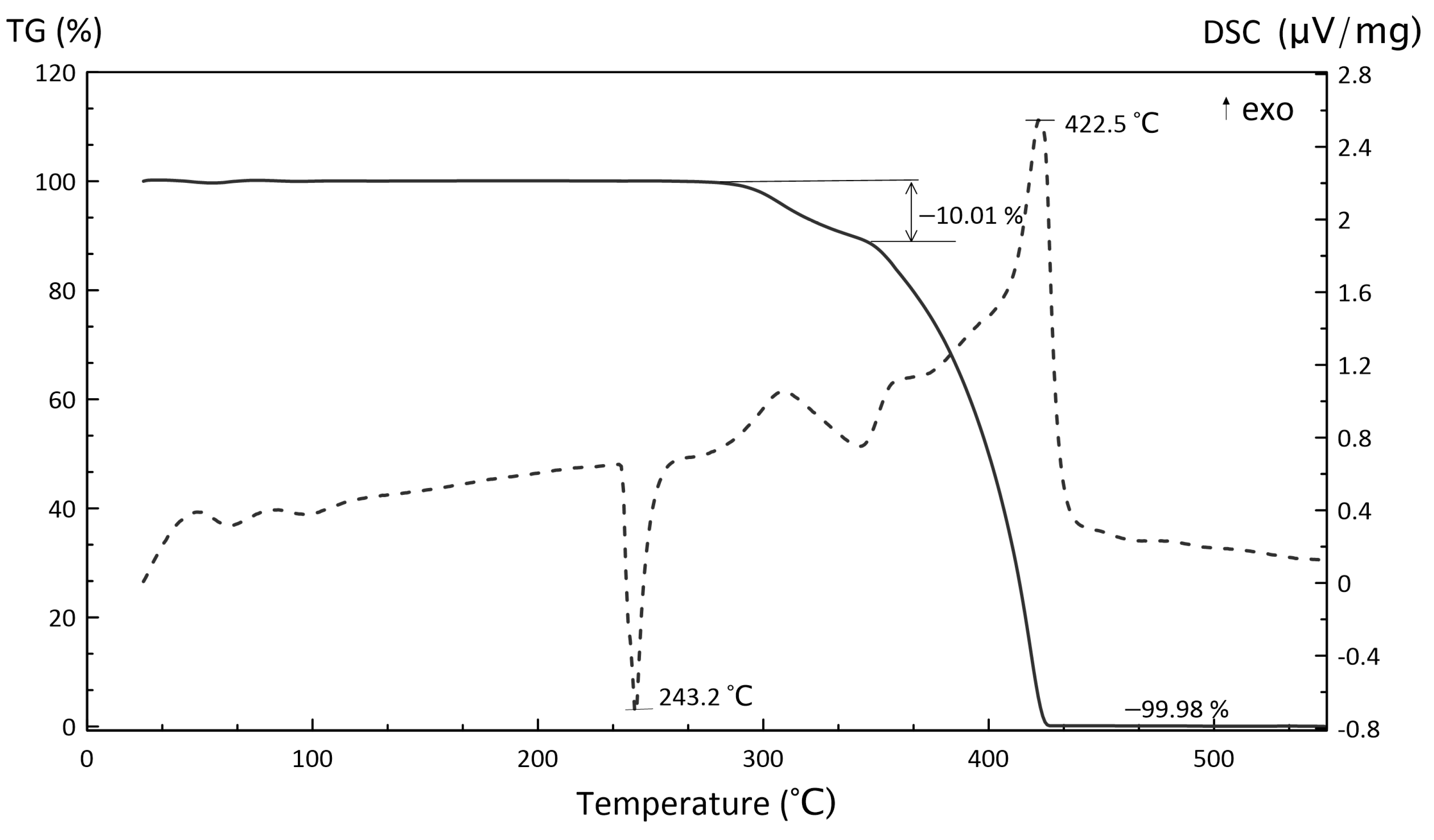 Polymers 15 04252 g009