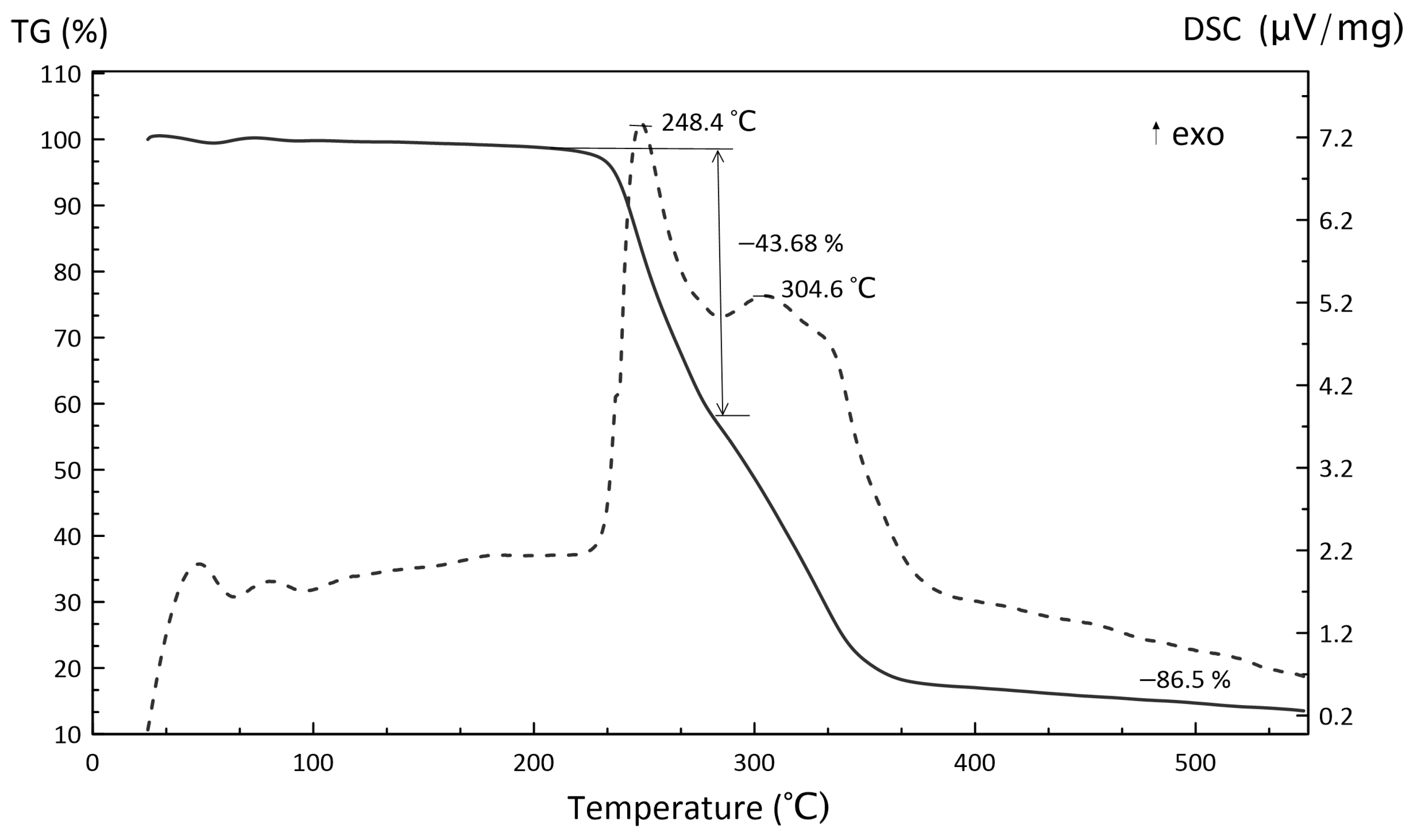 Polymers 15 04252 g011