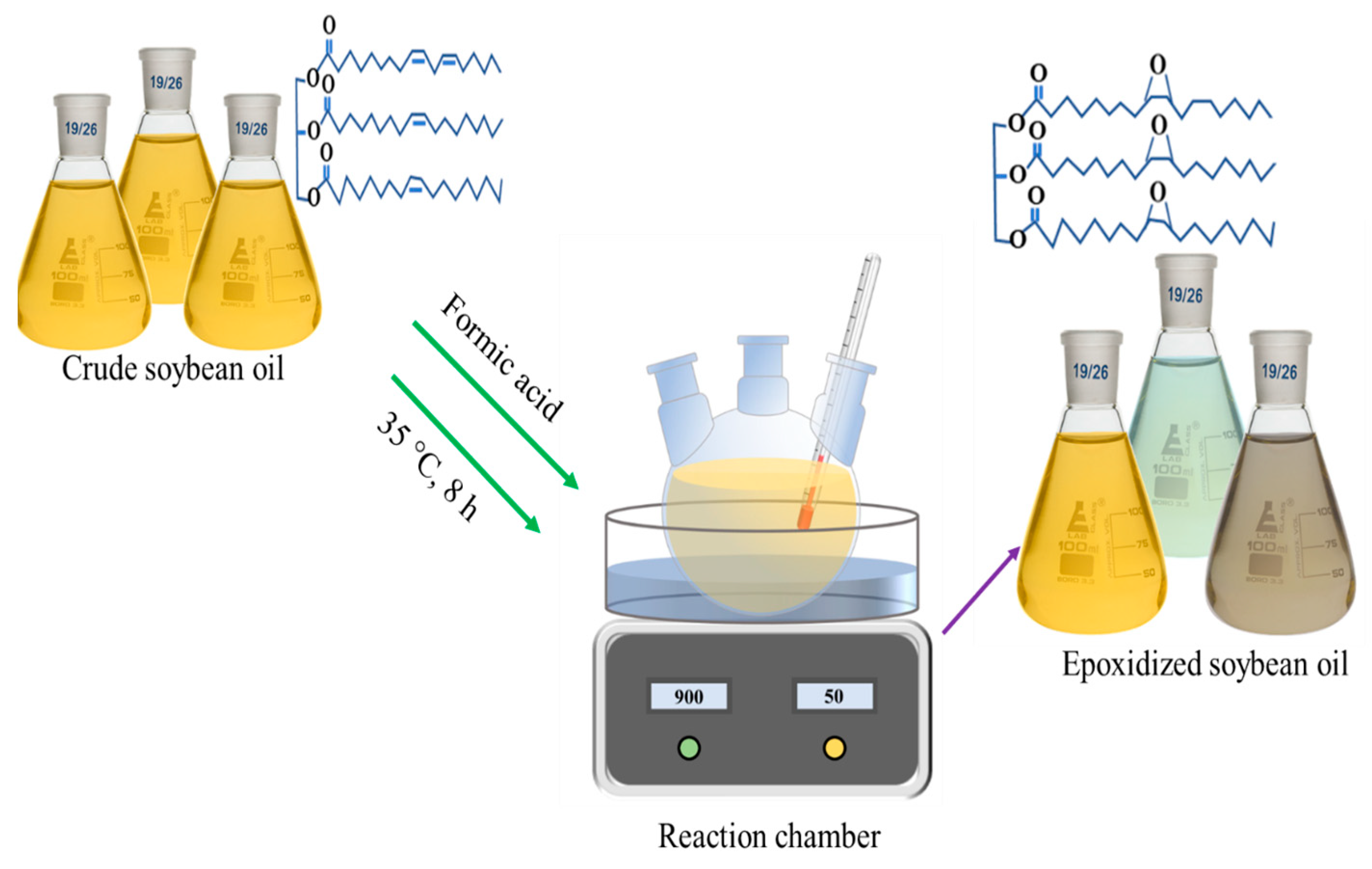 Polymers Free FullText Evaluation and Improvement of BioBased