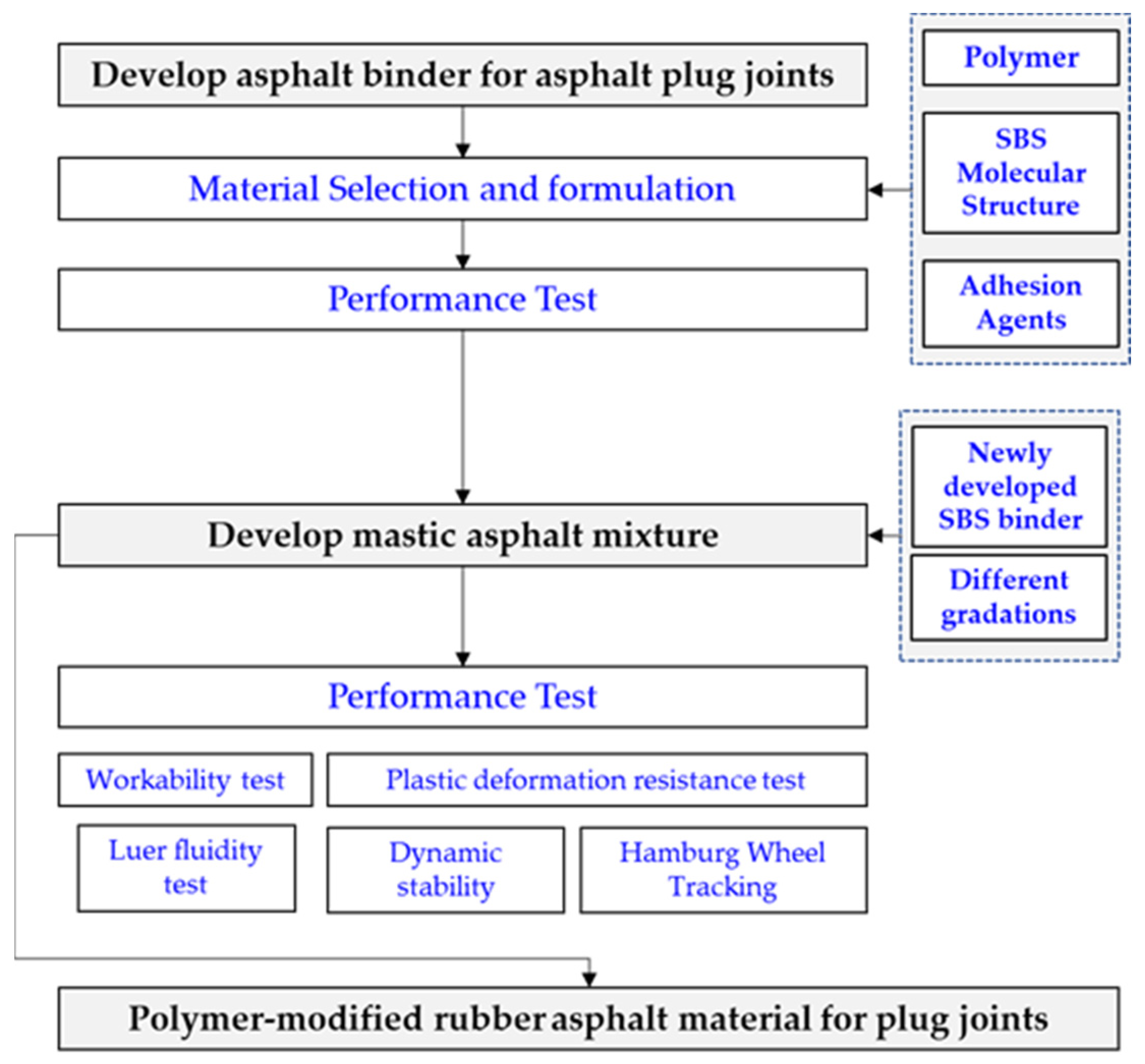 Polymers 15 04256 g002