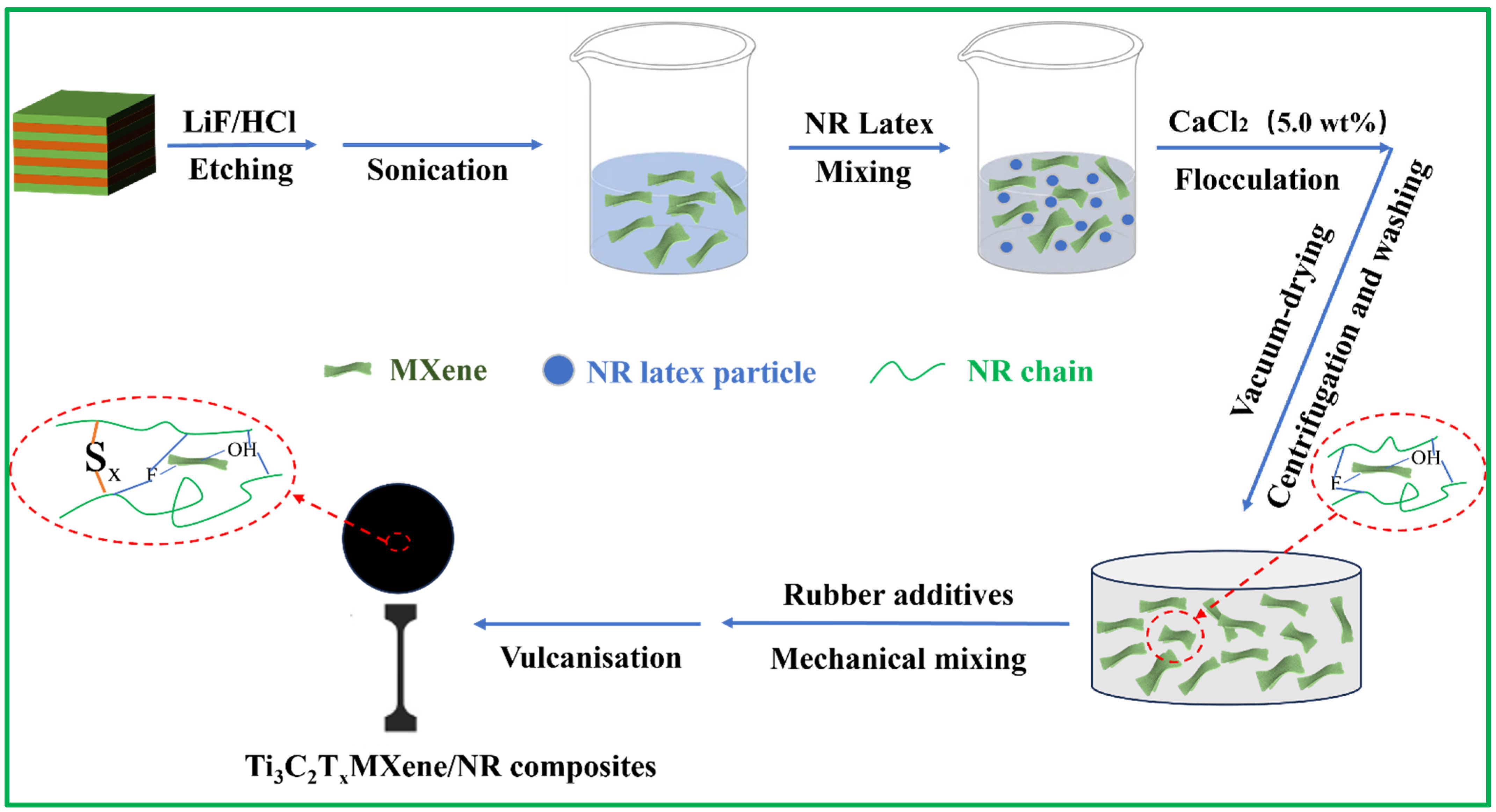 Polymers 15 04260 g001