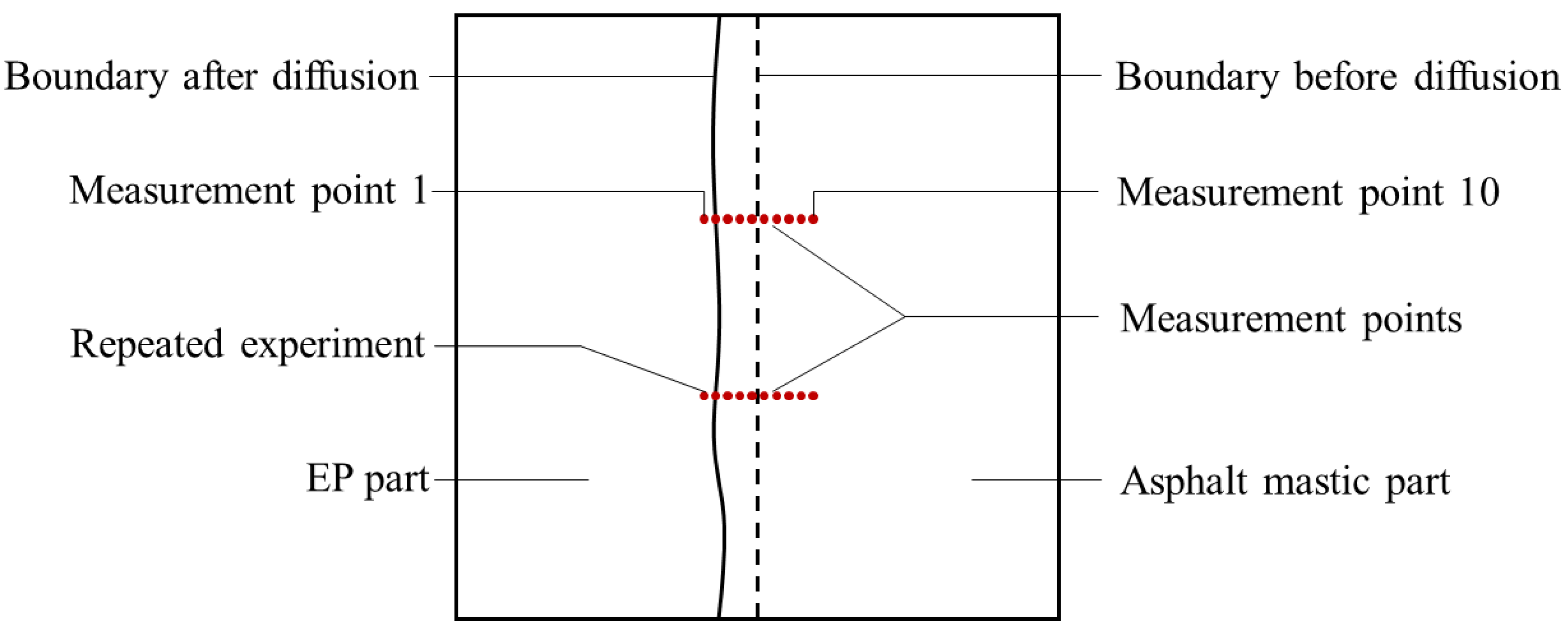Polymers 15 04261 g003