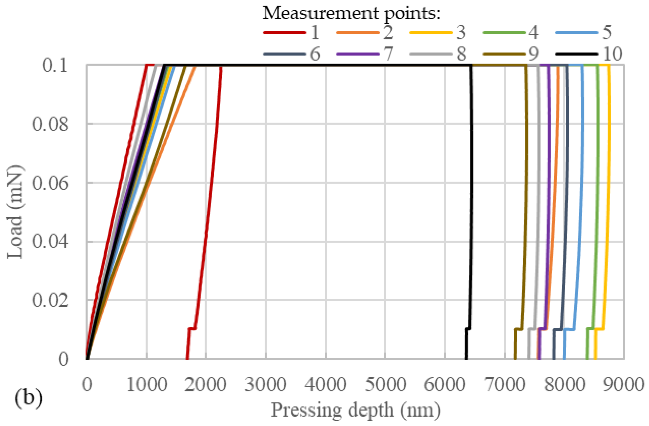 Polymers 15 04261 g008b