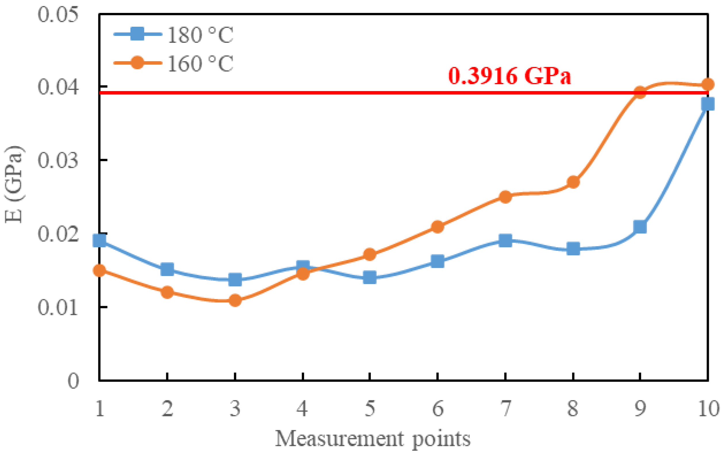 Polymers 15 04261 g009