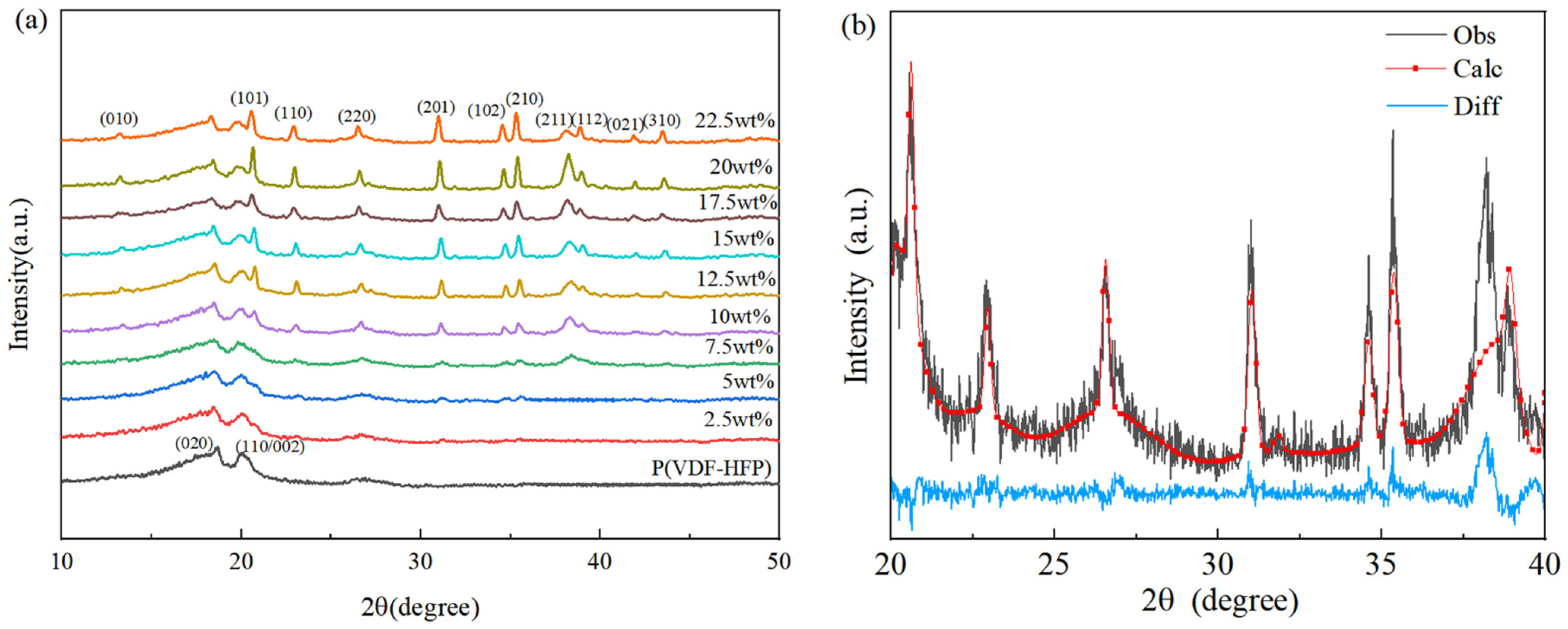 Polymers 15 04264 g002