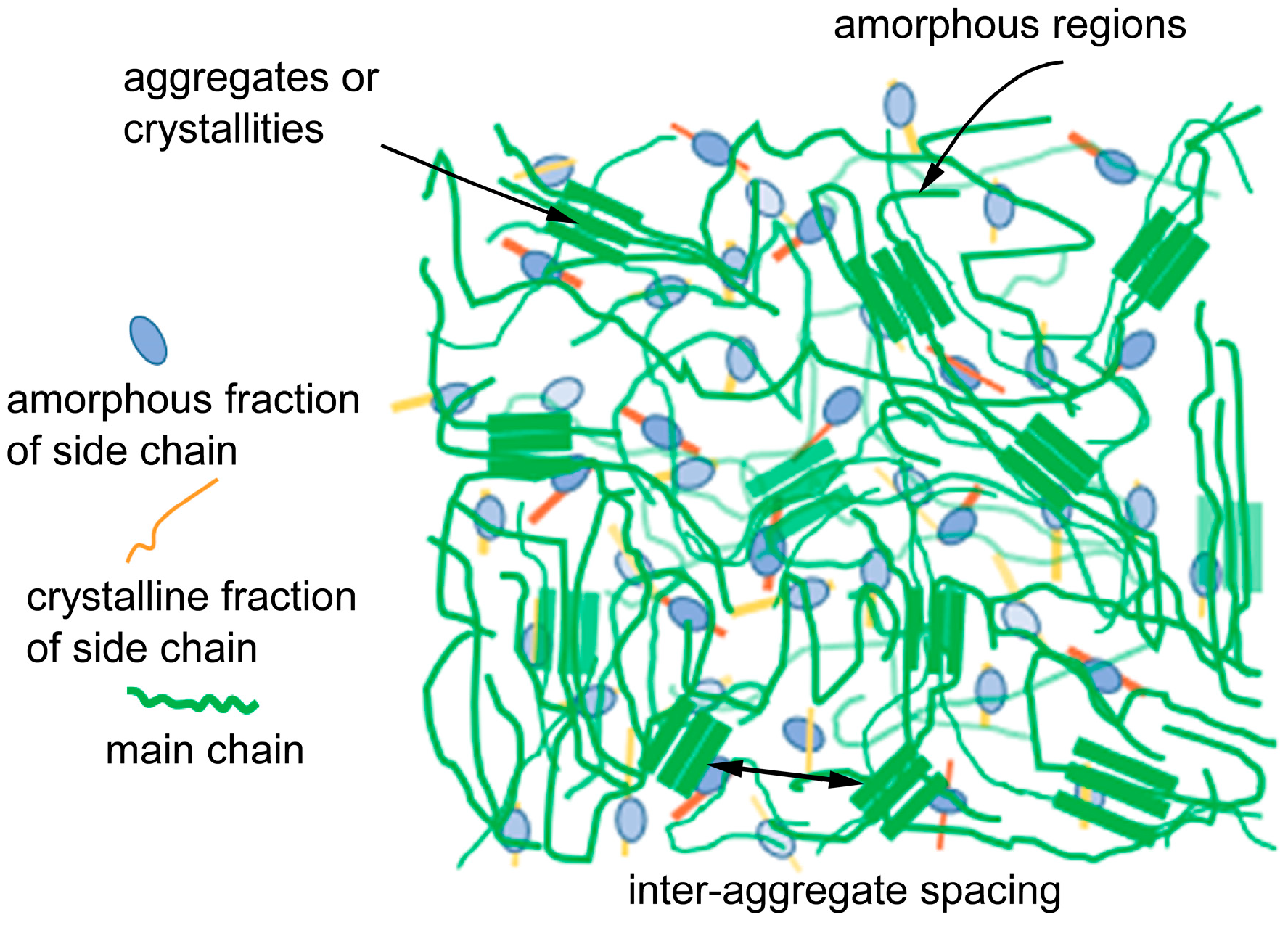 Maths & Science - Open Chain & Cyclic Hydrocarbons: | Facebook