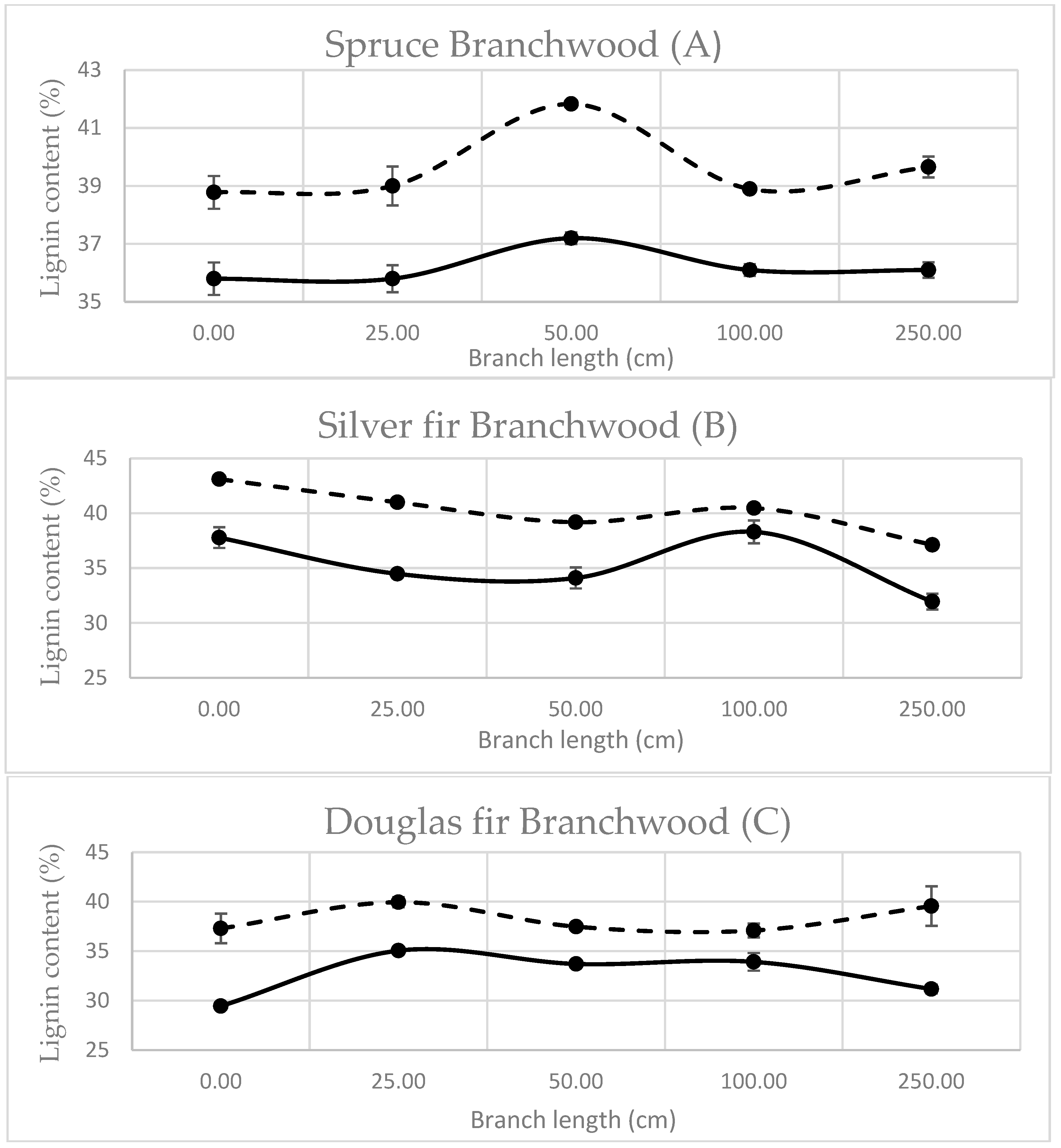 Polymers 15 04270 g003