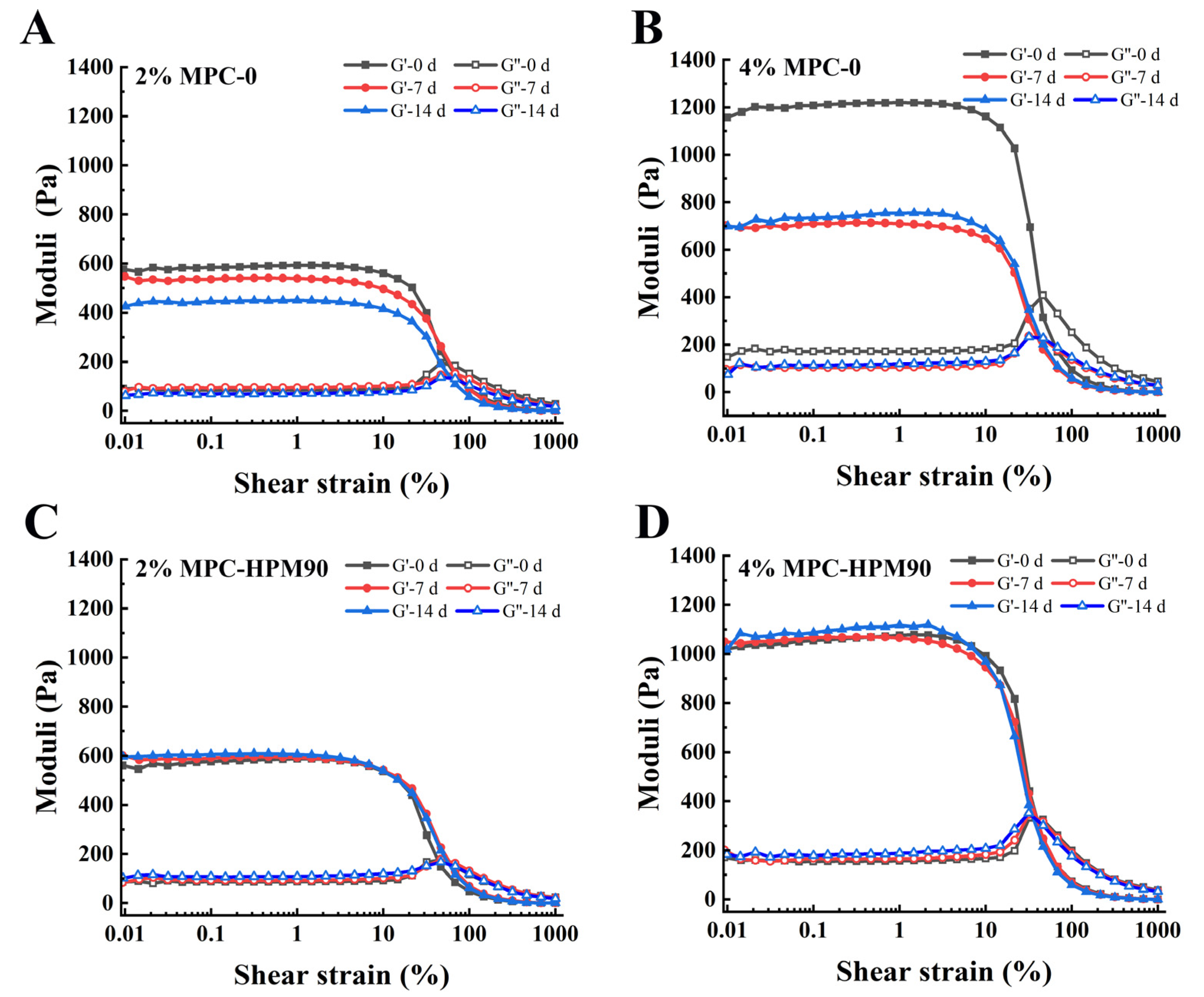 Polymers 15 04272 g003