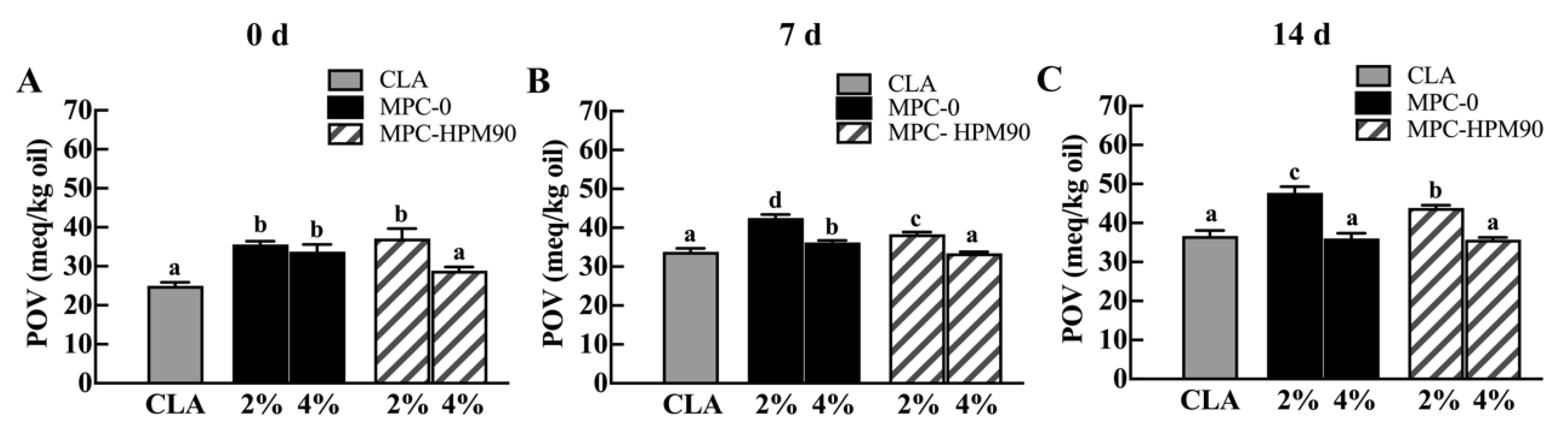 Polymers 15 04272 g005