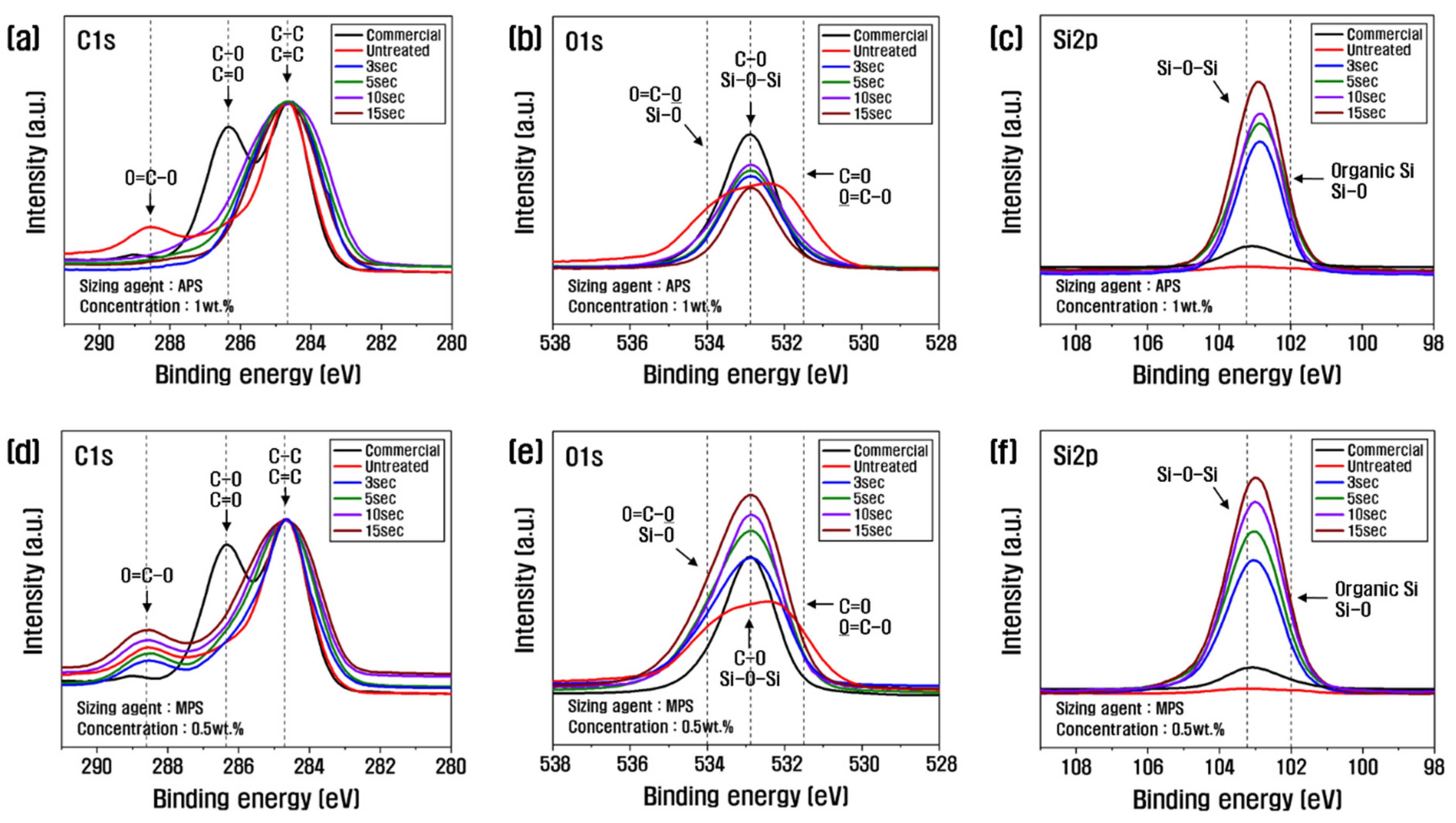 Polymers 15 04273 g004