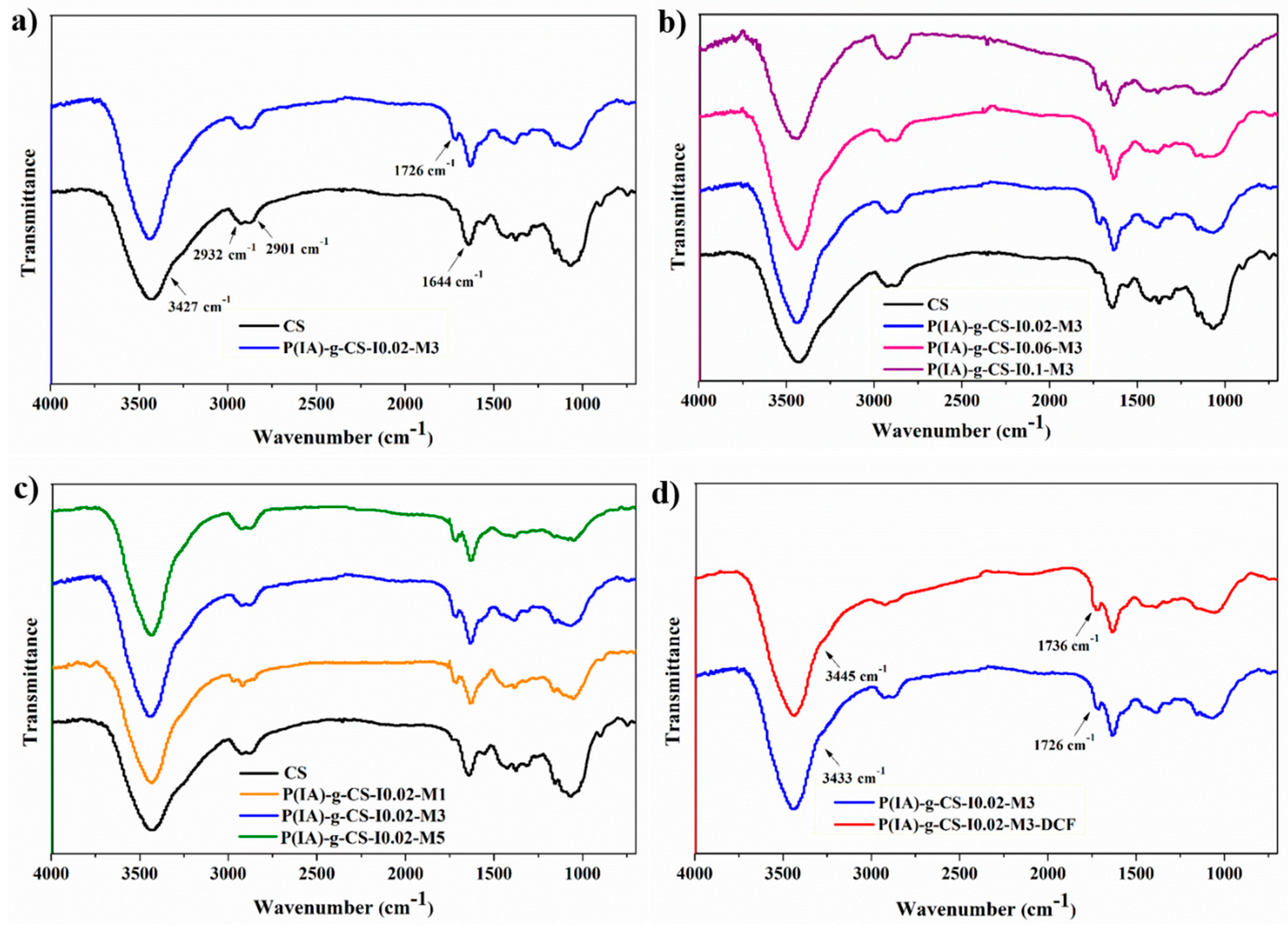 Polymers 15 04274 g002