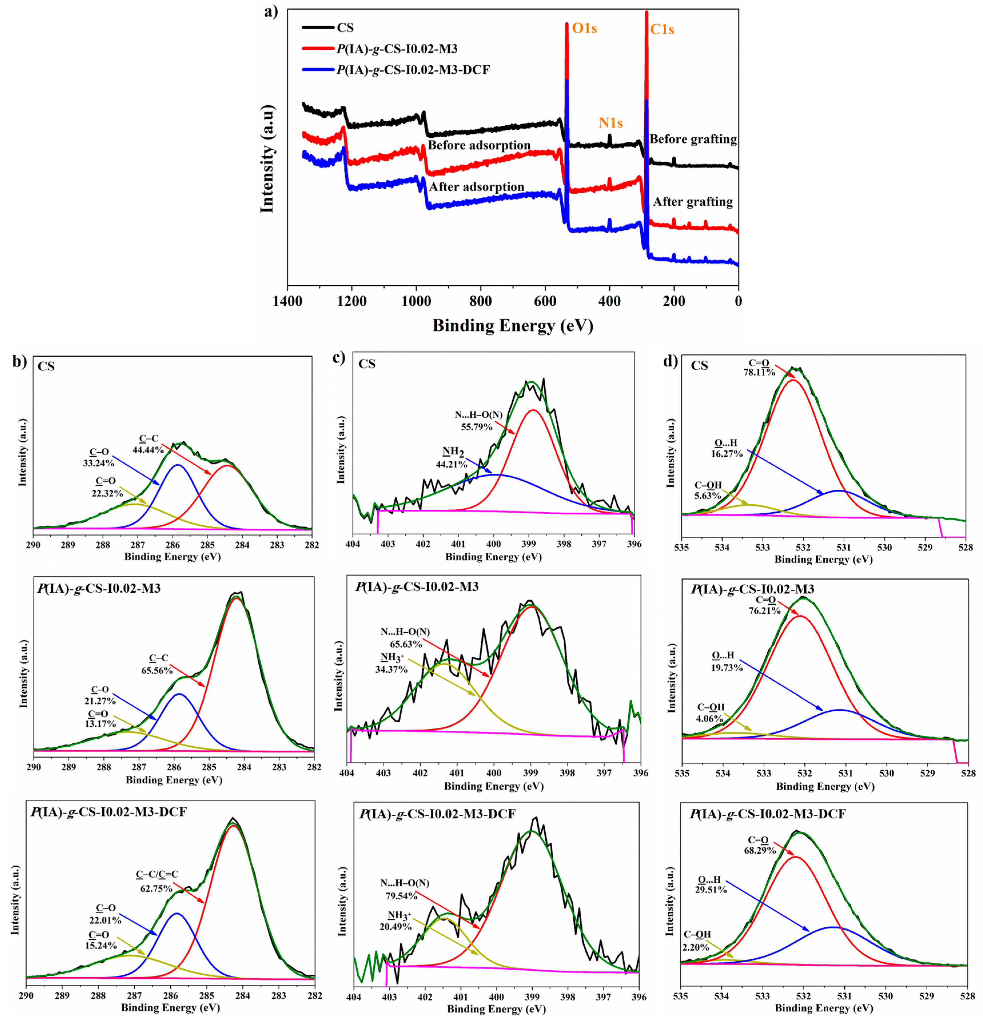 Polymers 15 04274 g005