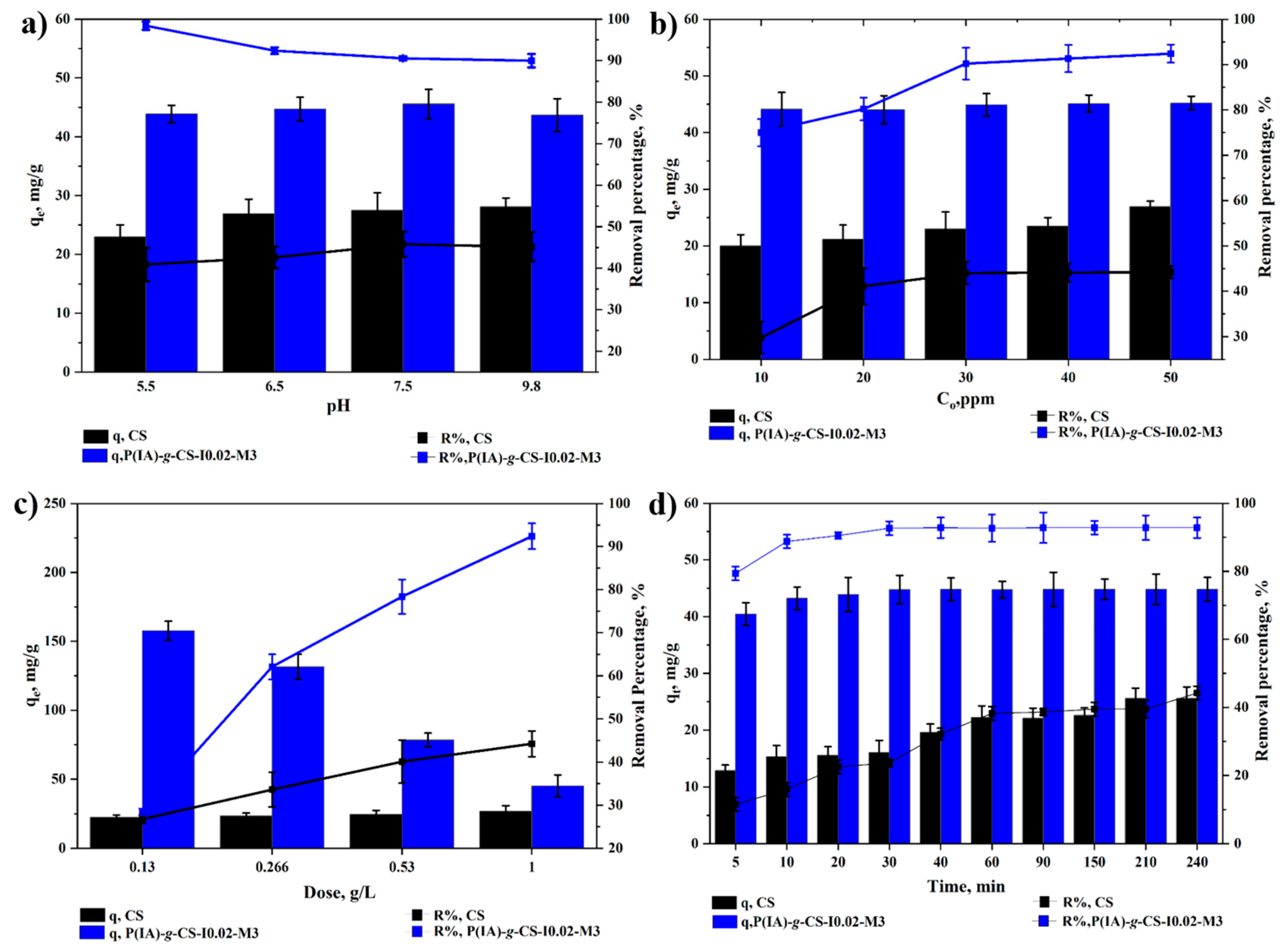 Polymers 15 04274 g006