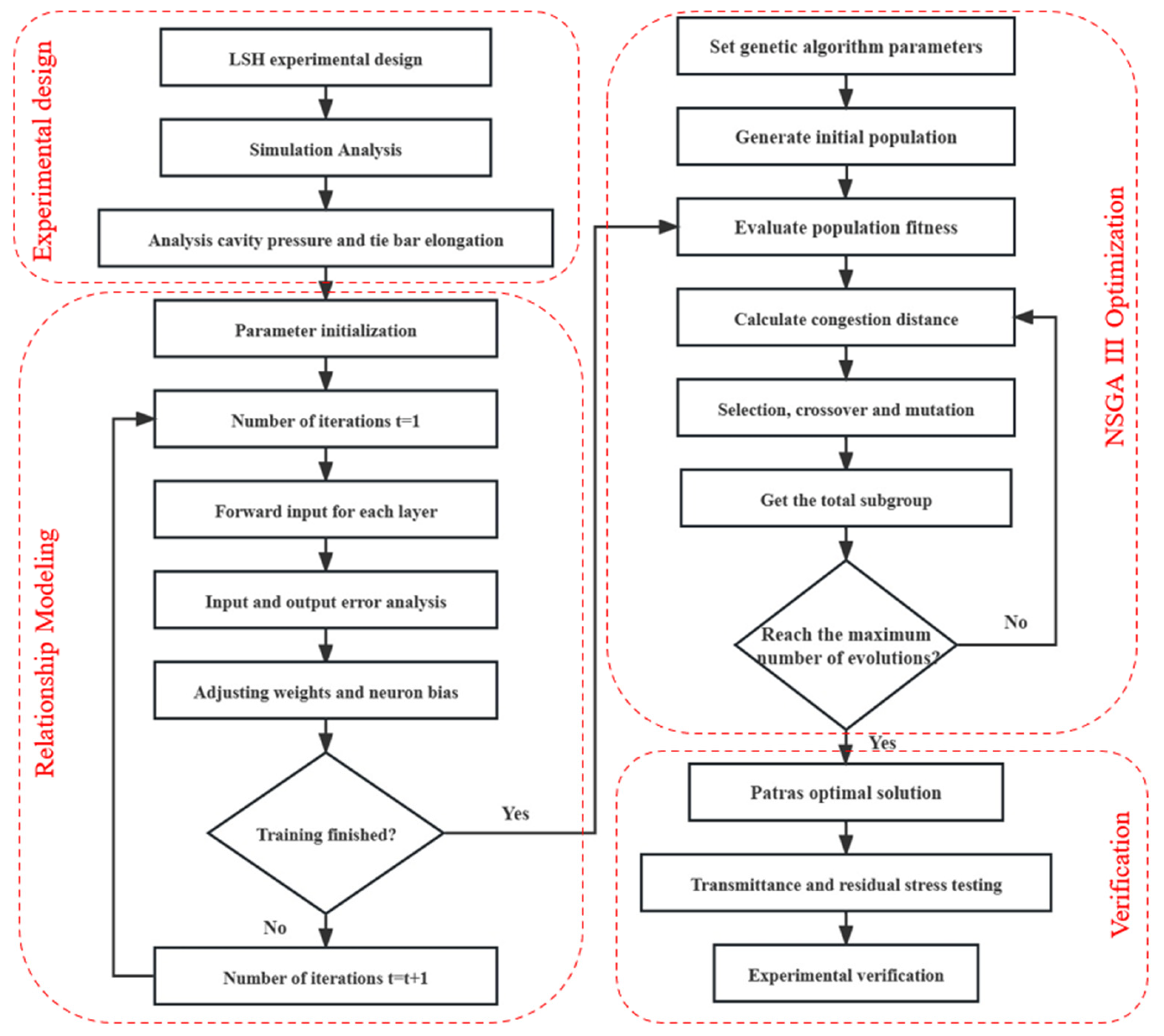 Polymers 15 04278 g004