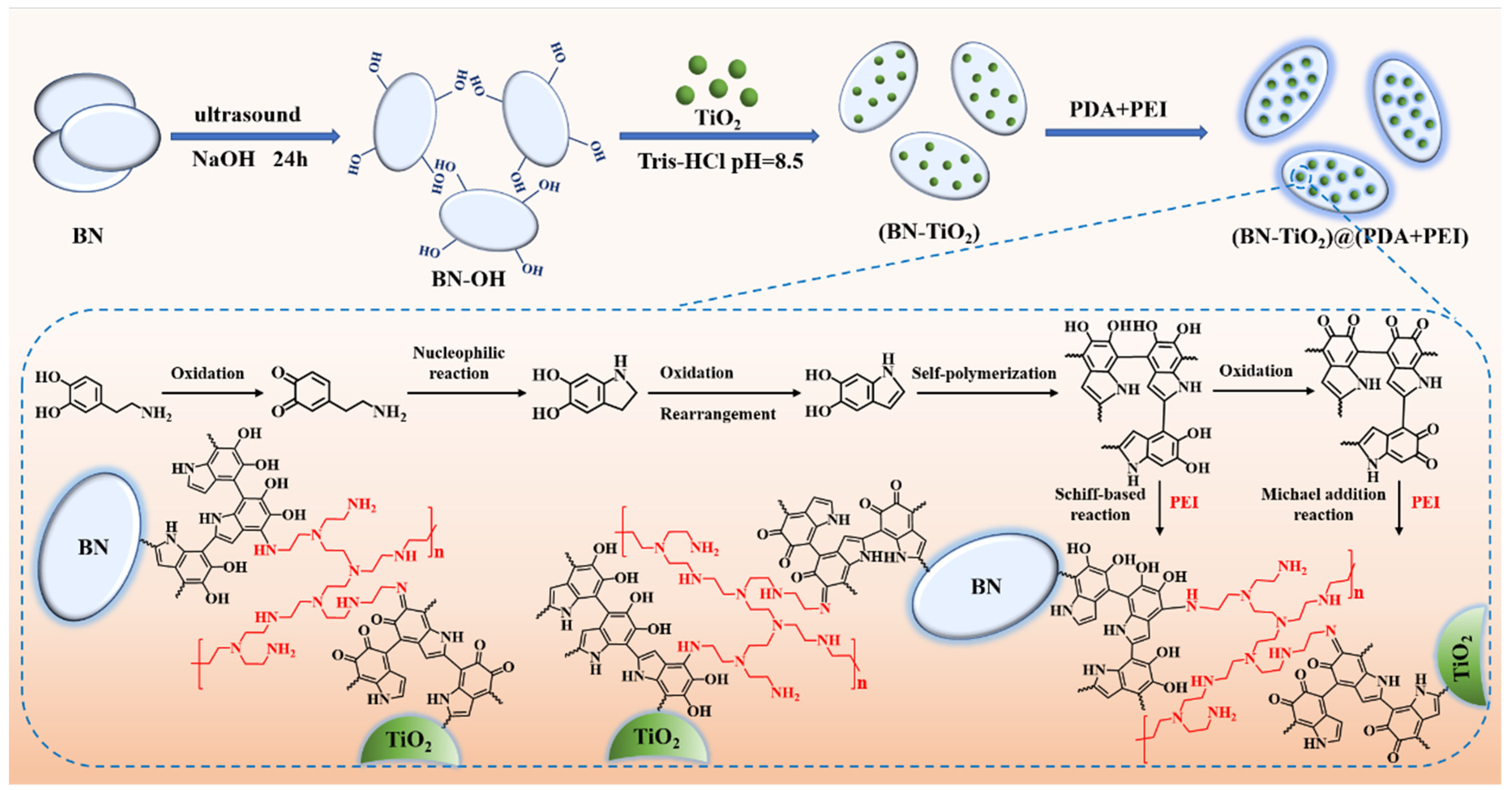 Polymers 15 04279 g001