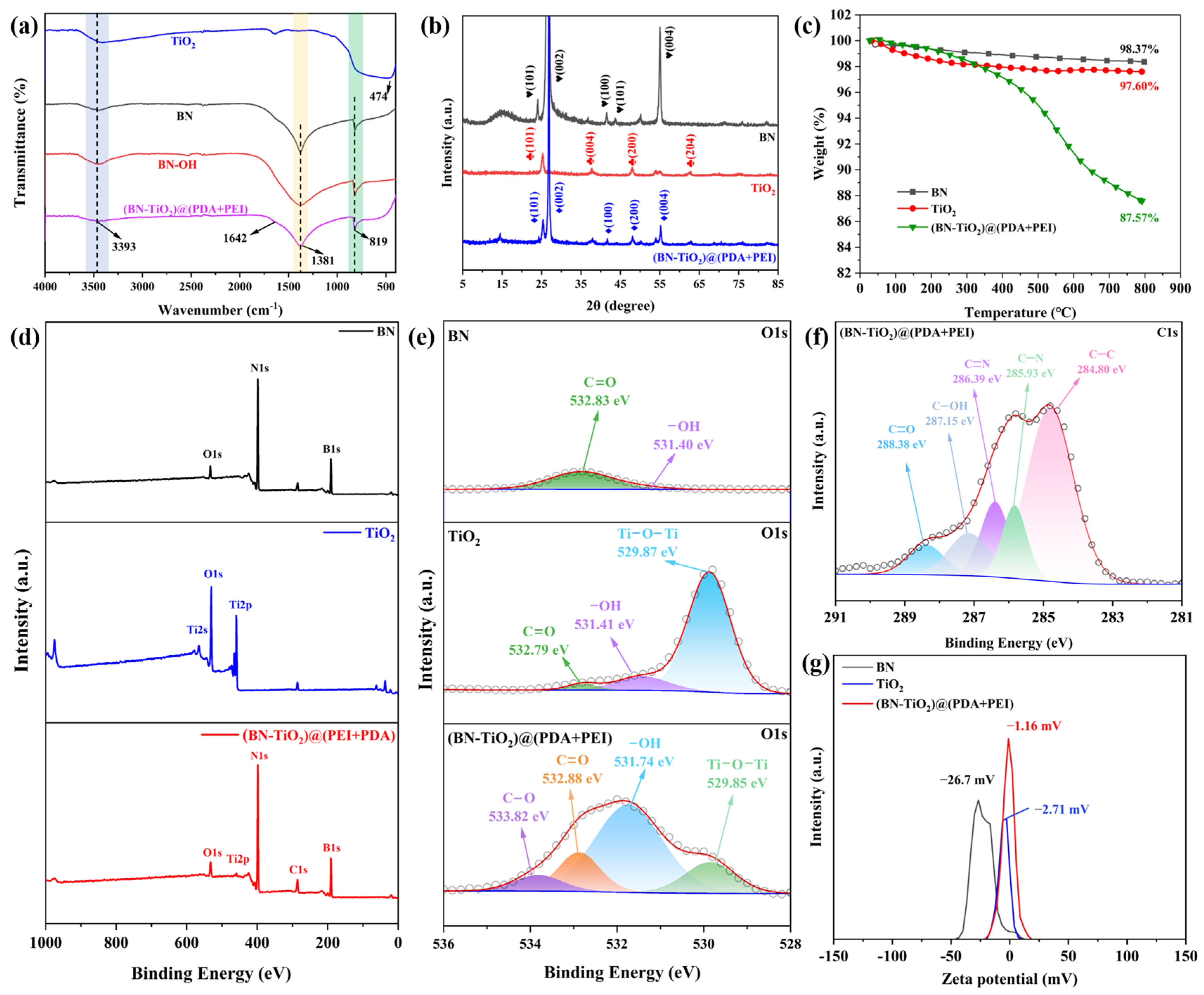 Polymers 15 04279 g002