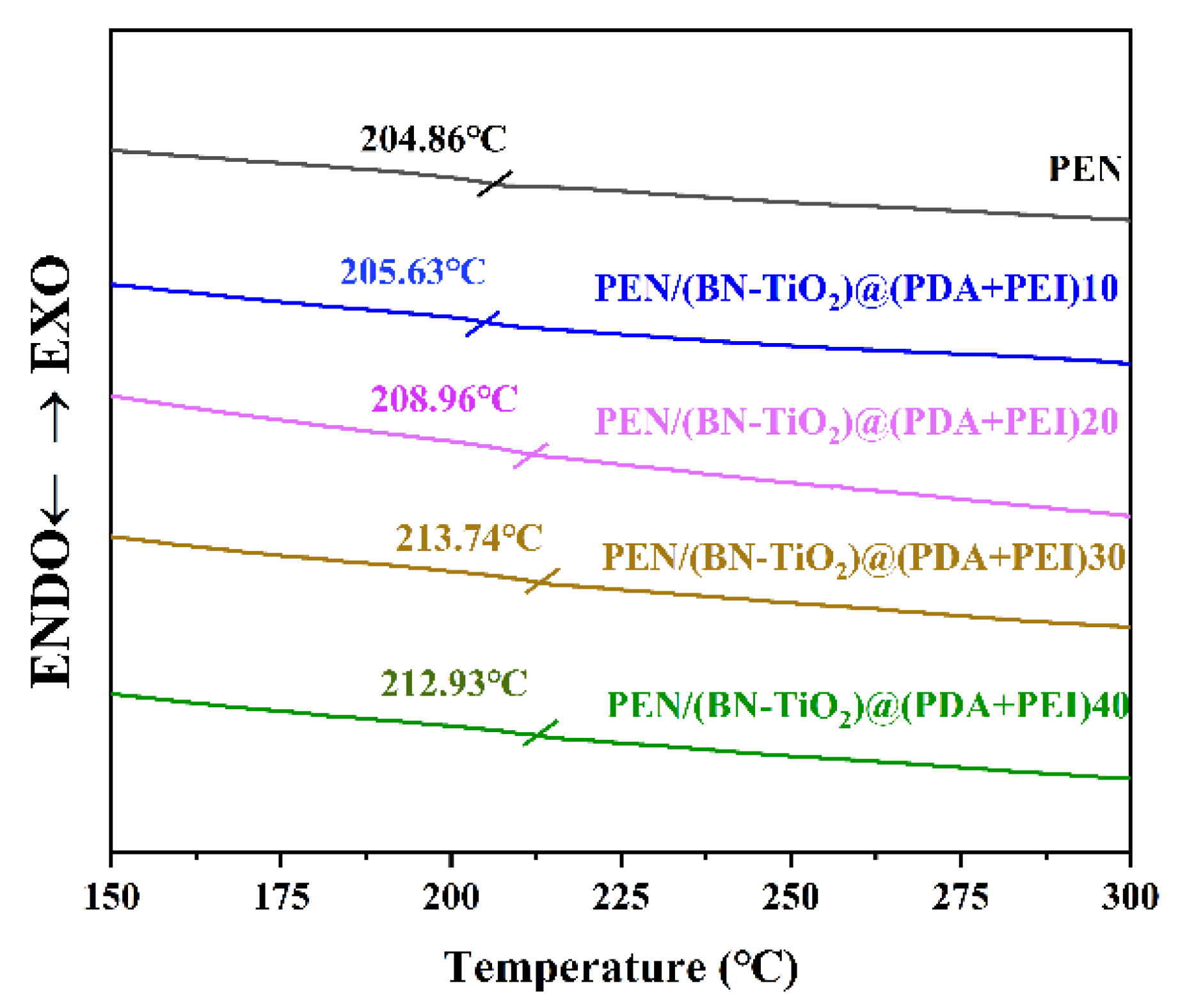 Polymers 15 04279 g009