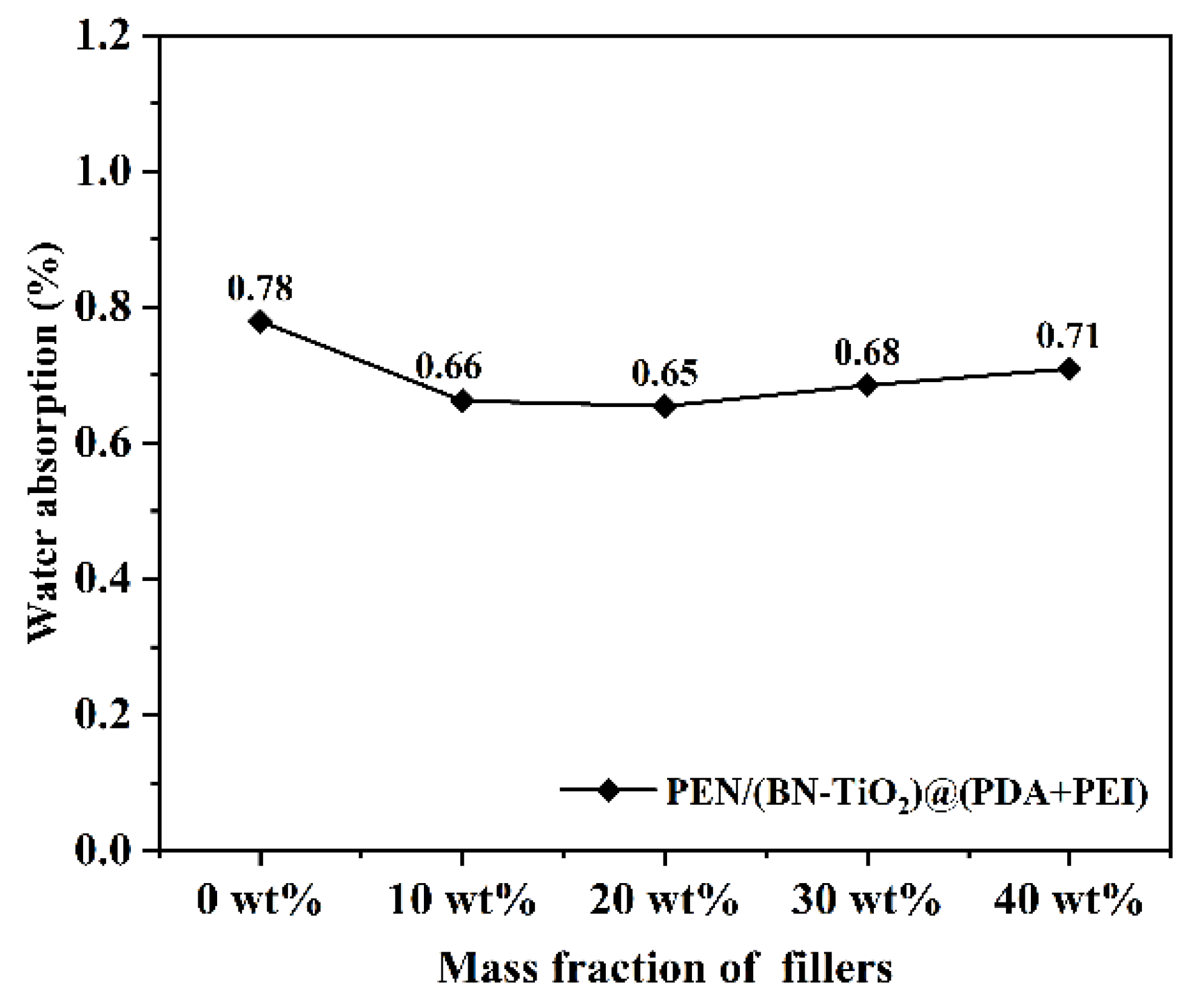 Polymers 15 04279 g013