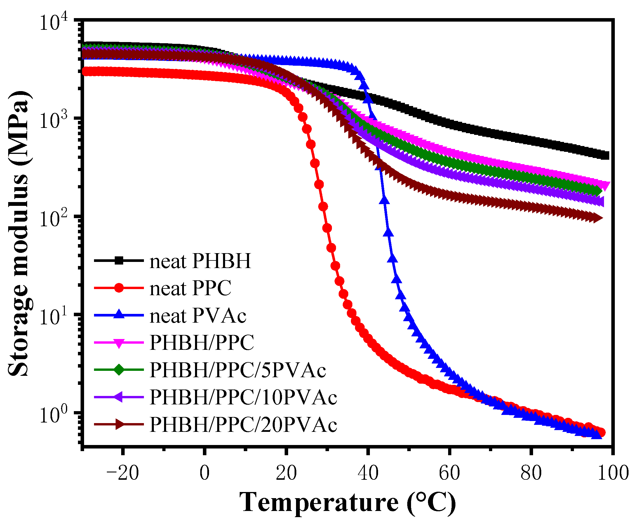 Polymers 15 04281 g002