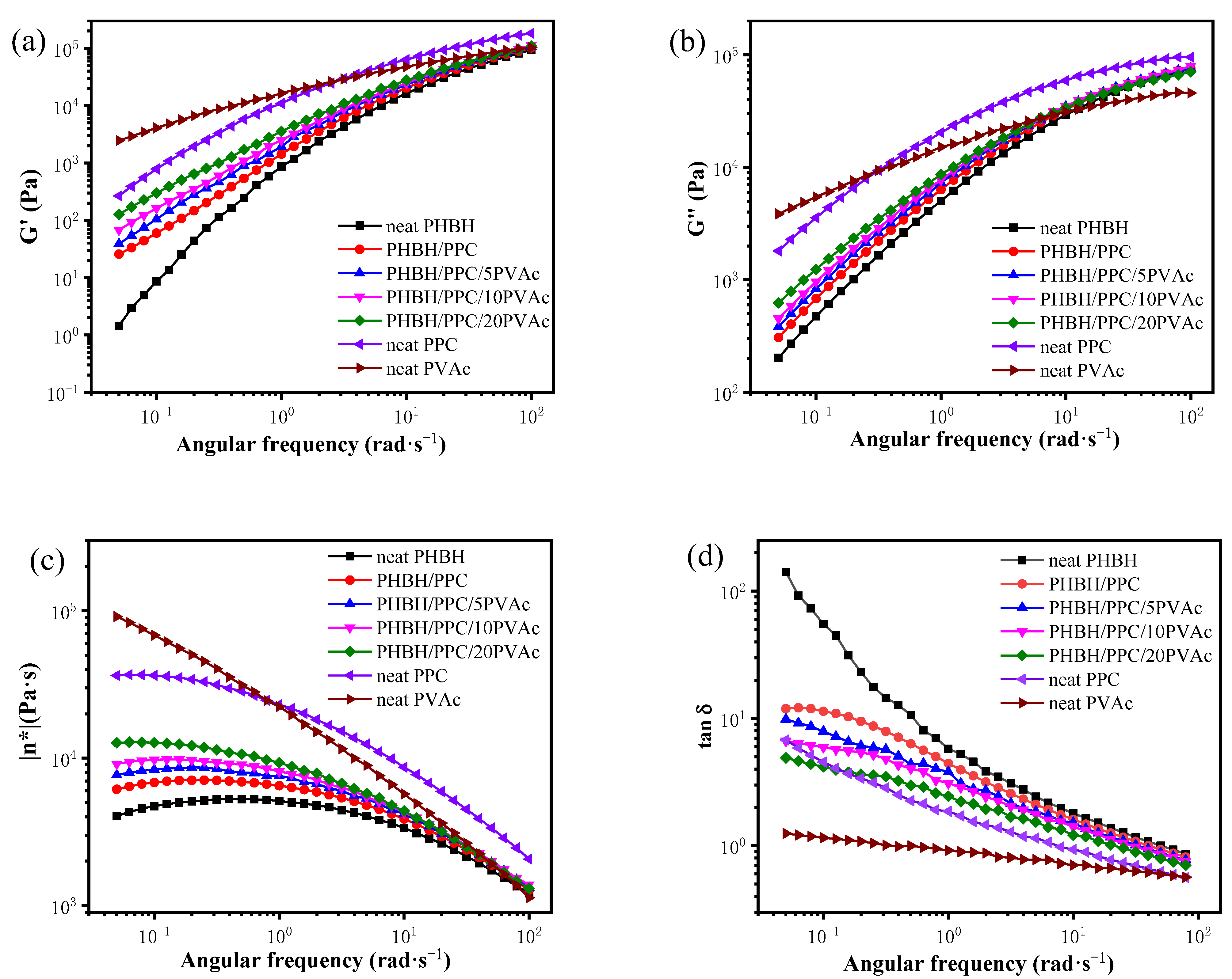 Polymers 15 04281 g003