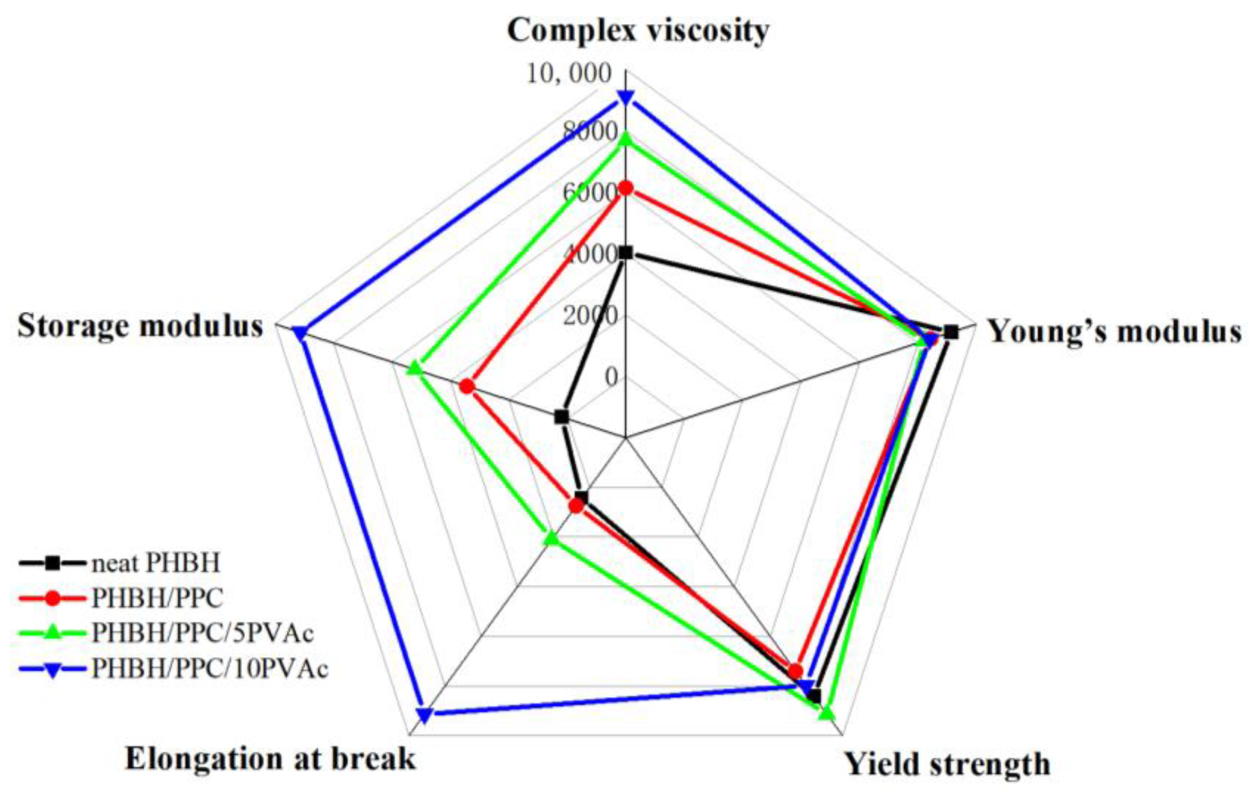 Polymers 15 04281 g012