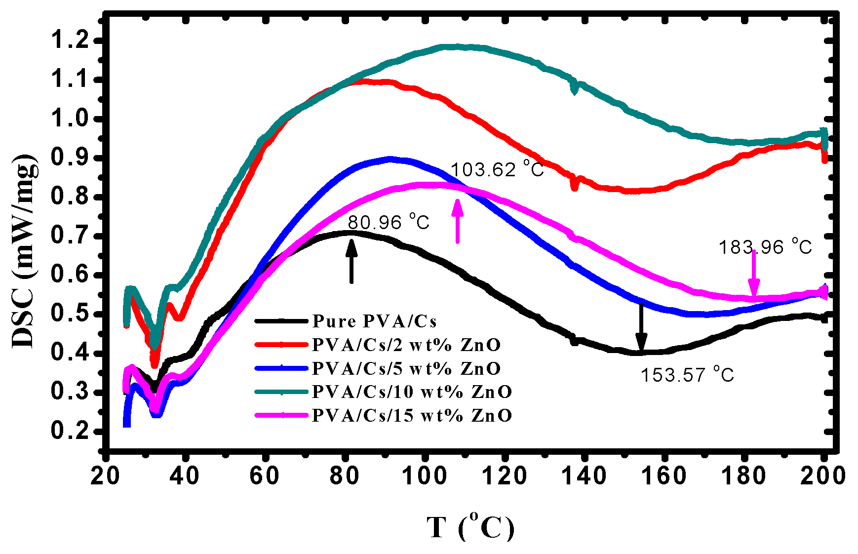 Polymers 15 04282 g003