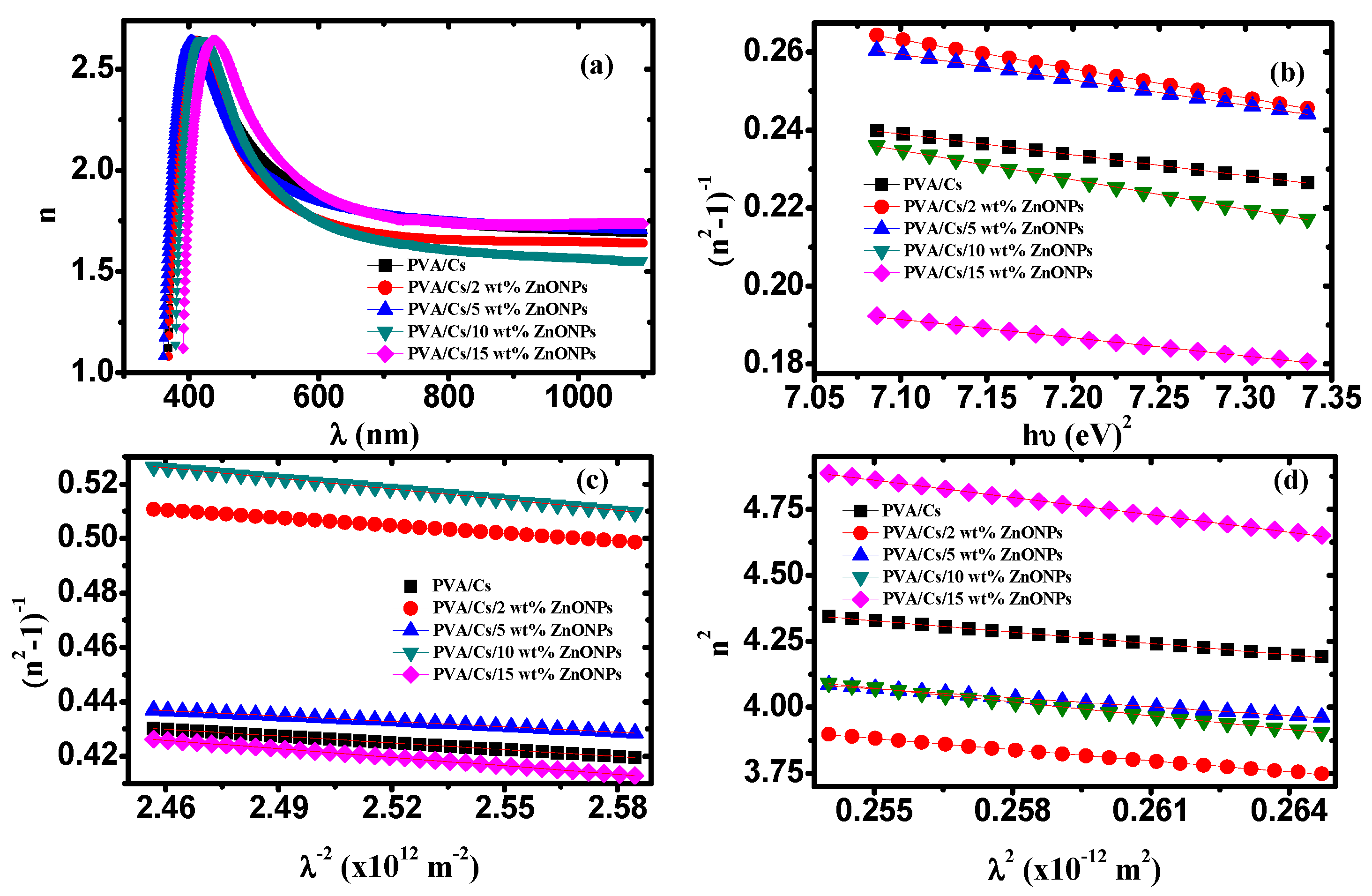 Polymers 15 04282 g011