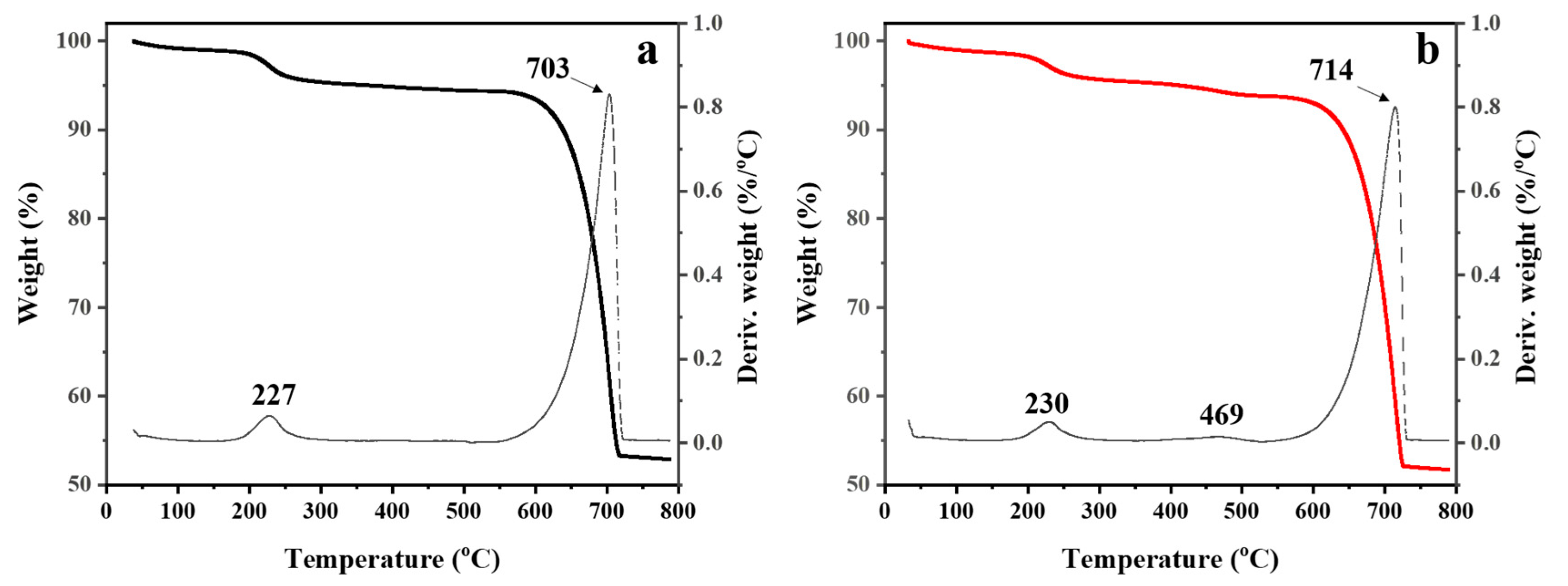 Polymers 15 04287 g006 Polymers 15 04287 g006