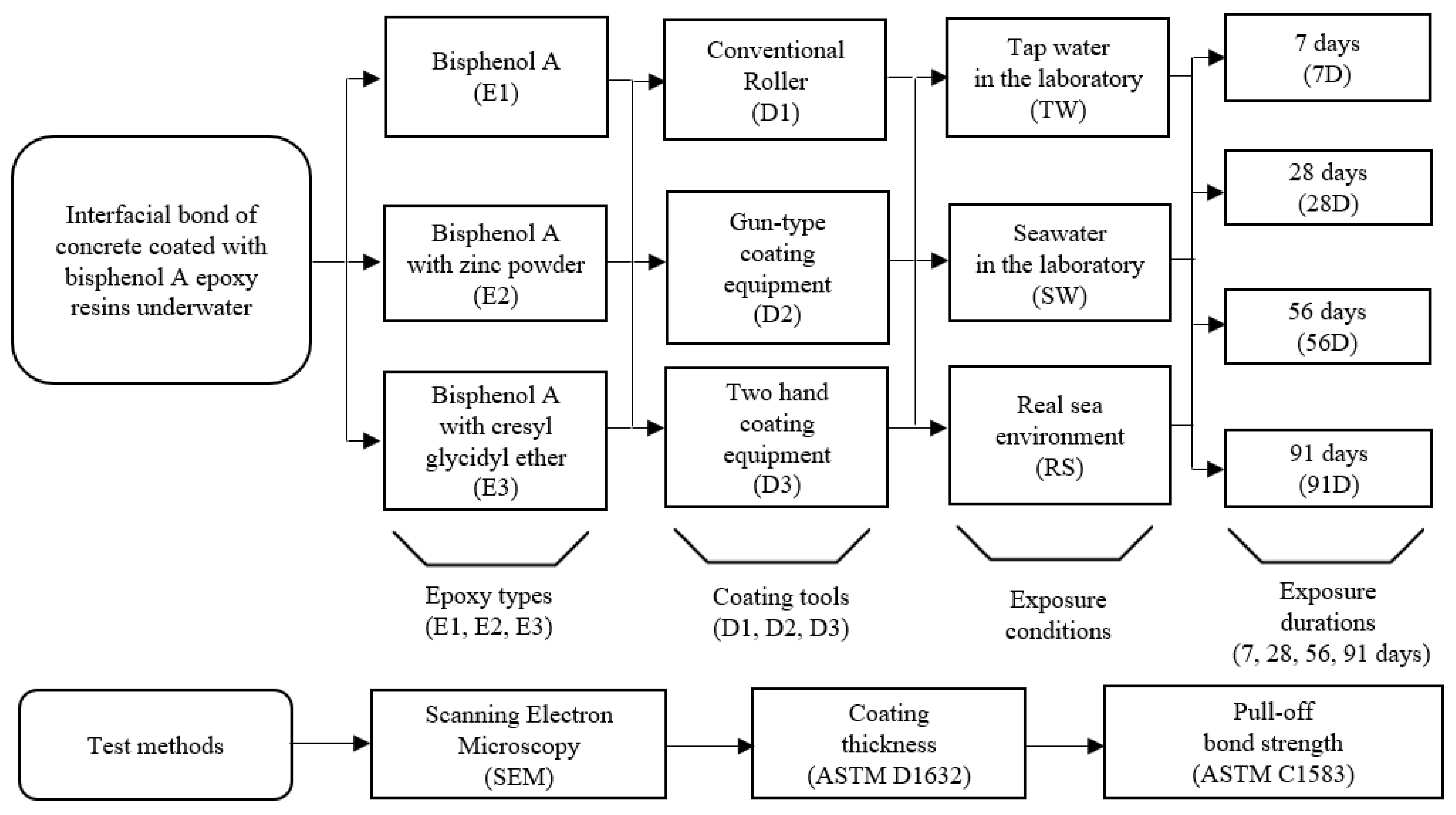 Polymers 15 04290 g001 Polymers 15 04290 g001