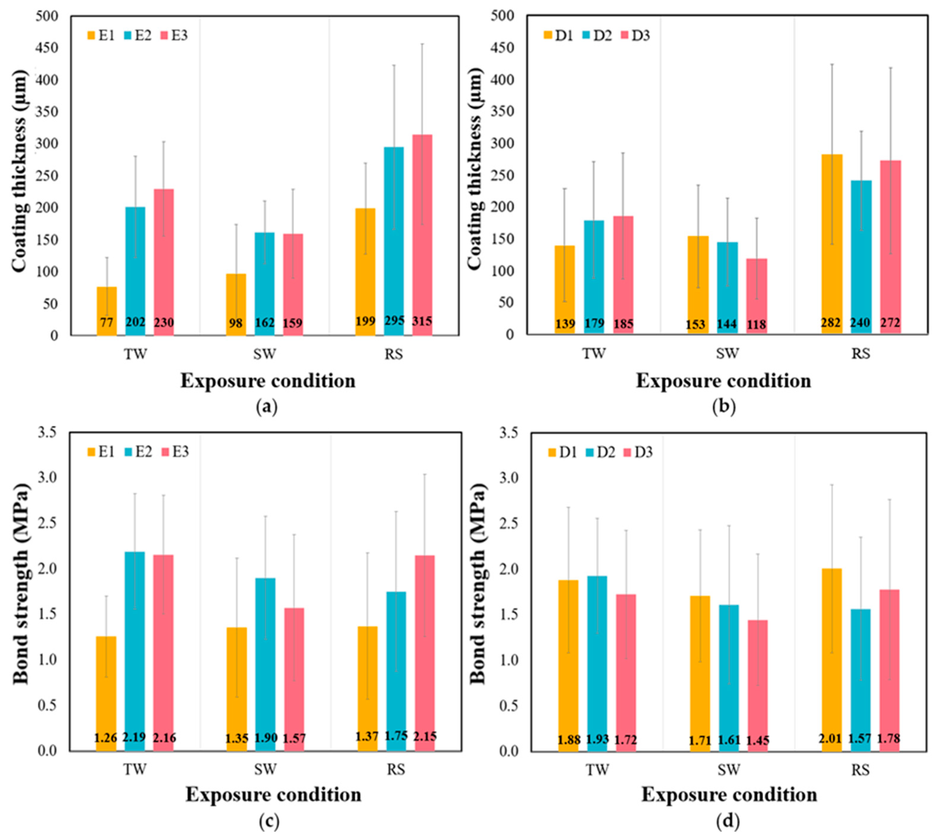 Polymers 15 04290 g007 Polymers 15 04290 g007