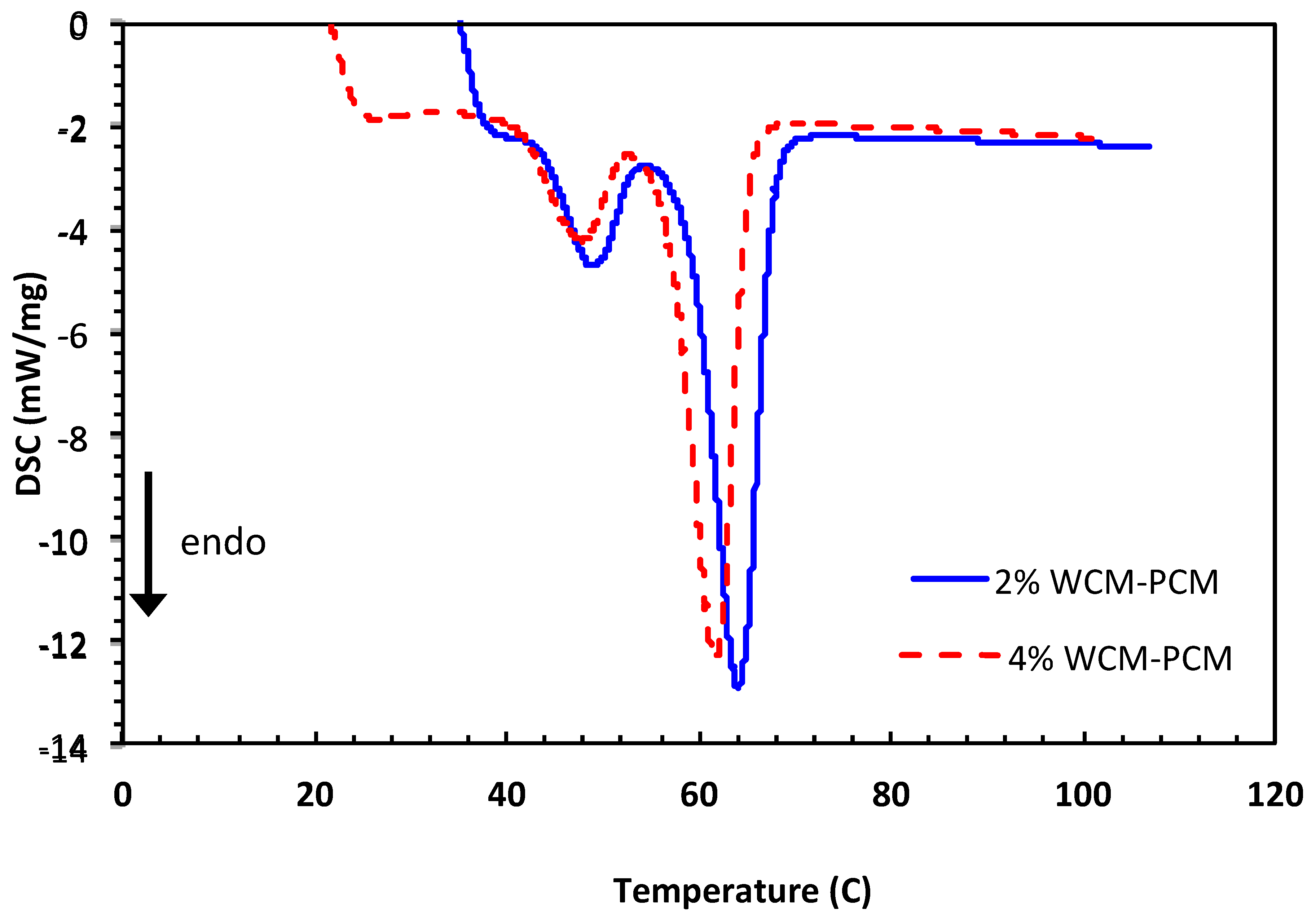 Polymers 15 04291 g008