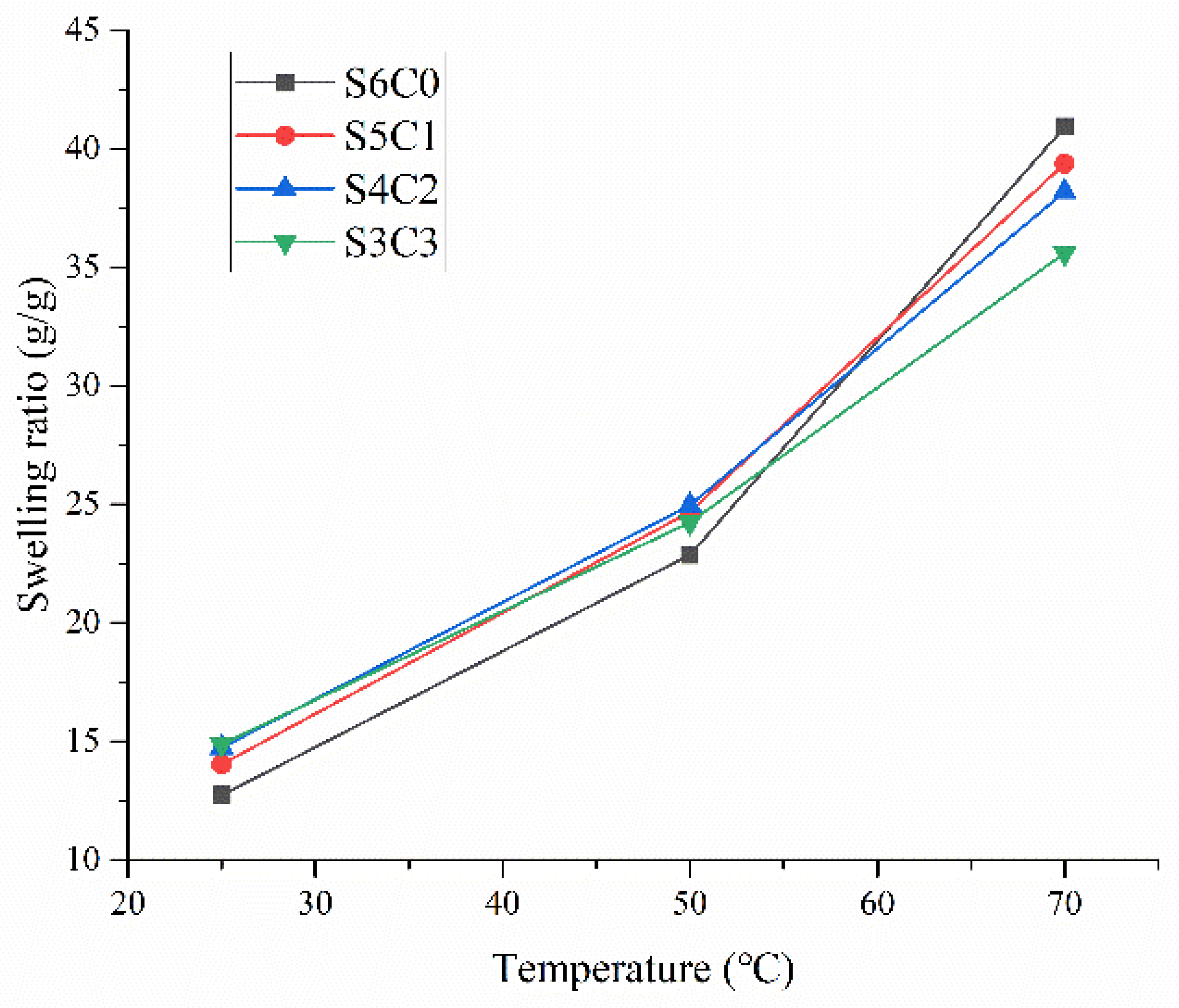 Polymers 15 04294 g006