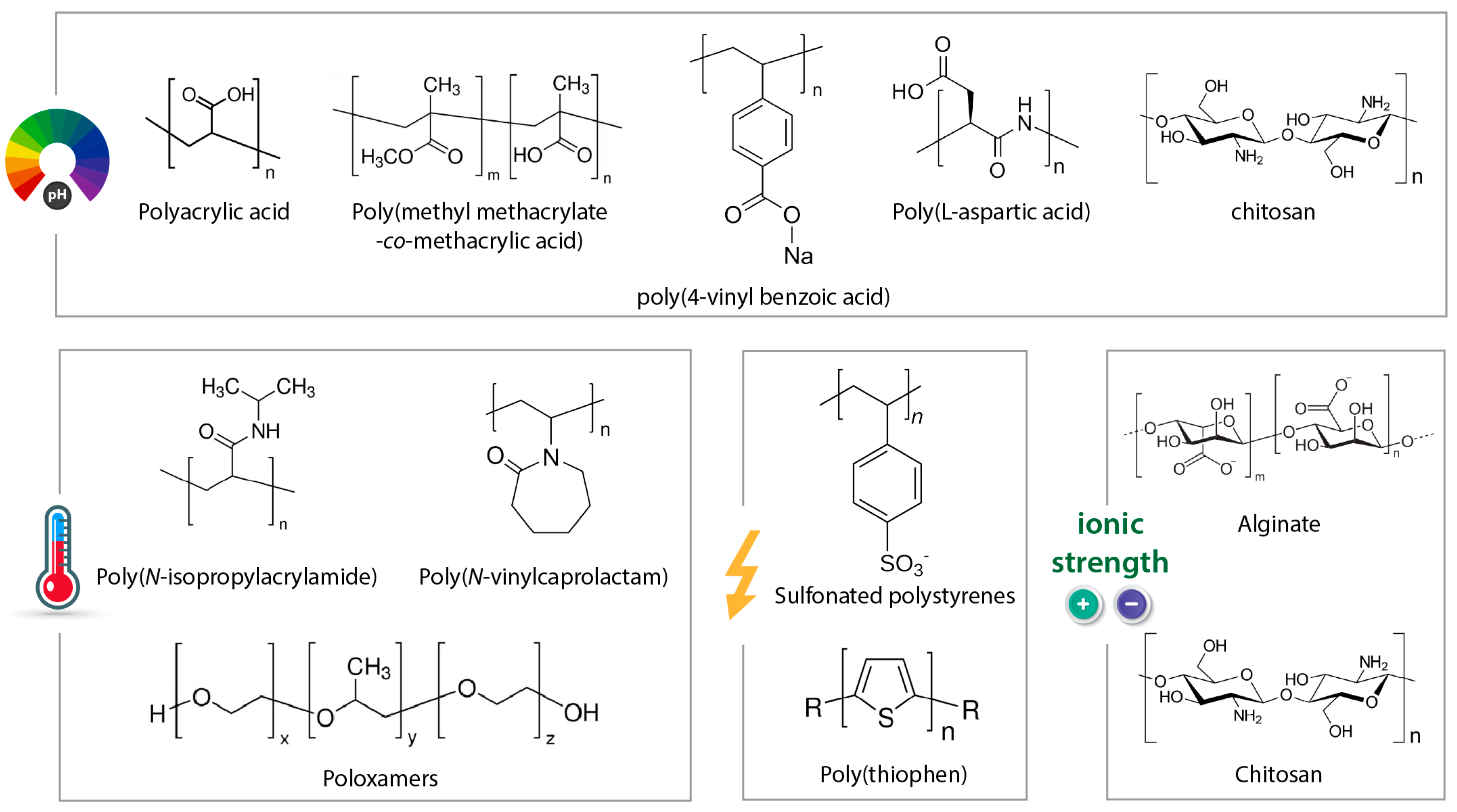 Polymers, Free Full-Text