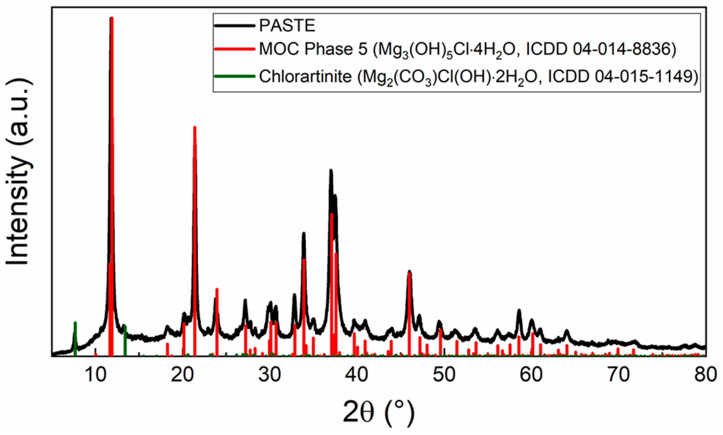 Polymers 15 04300 g003