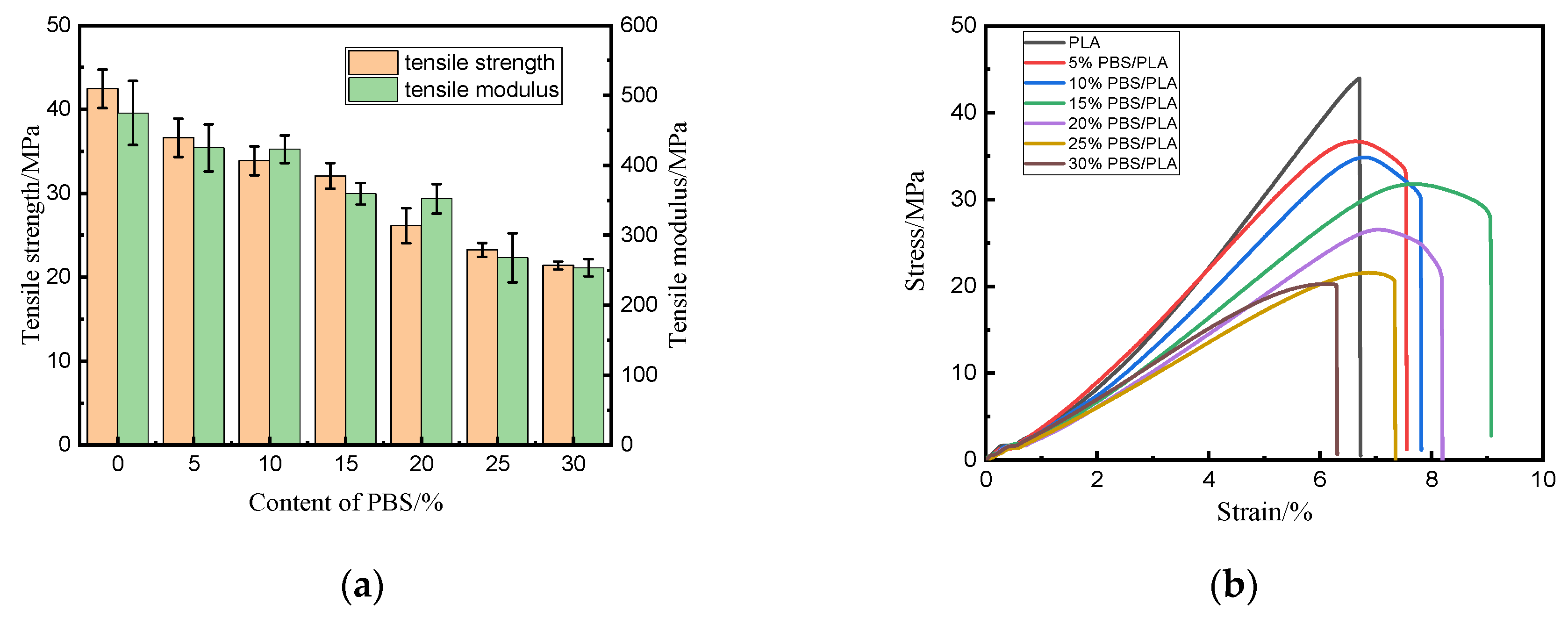Polymers 15 04305 g001a