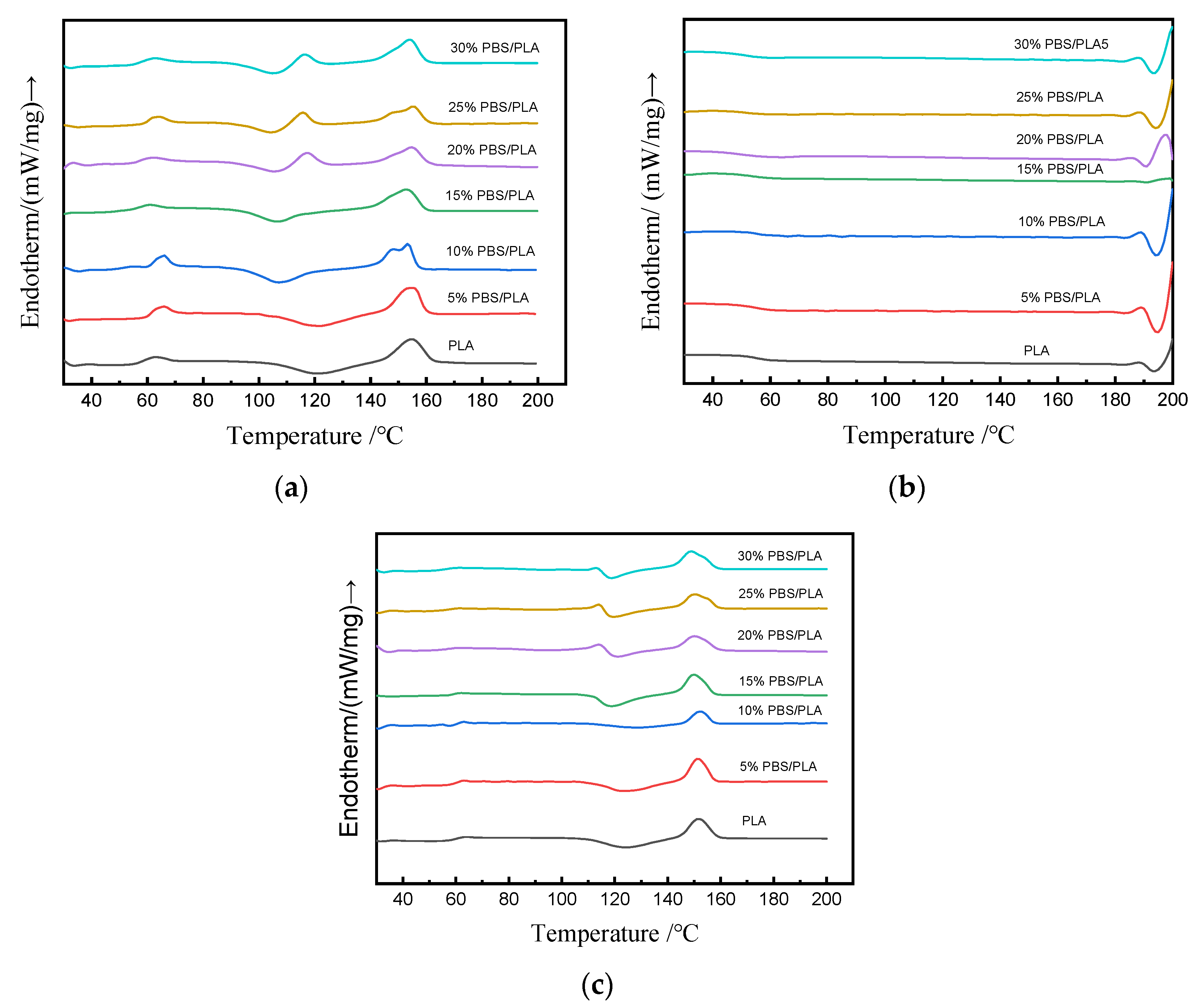 Polymers 15 04305 g004