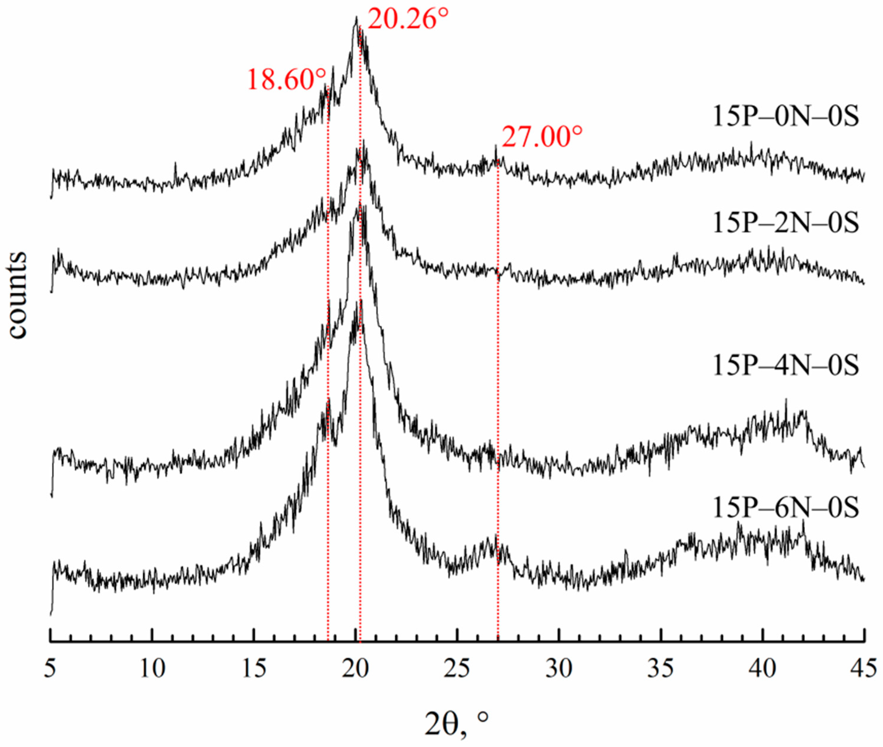 Polymers 15 04307 g012