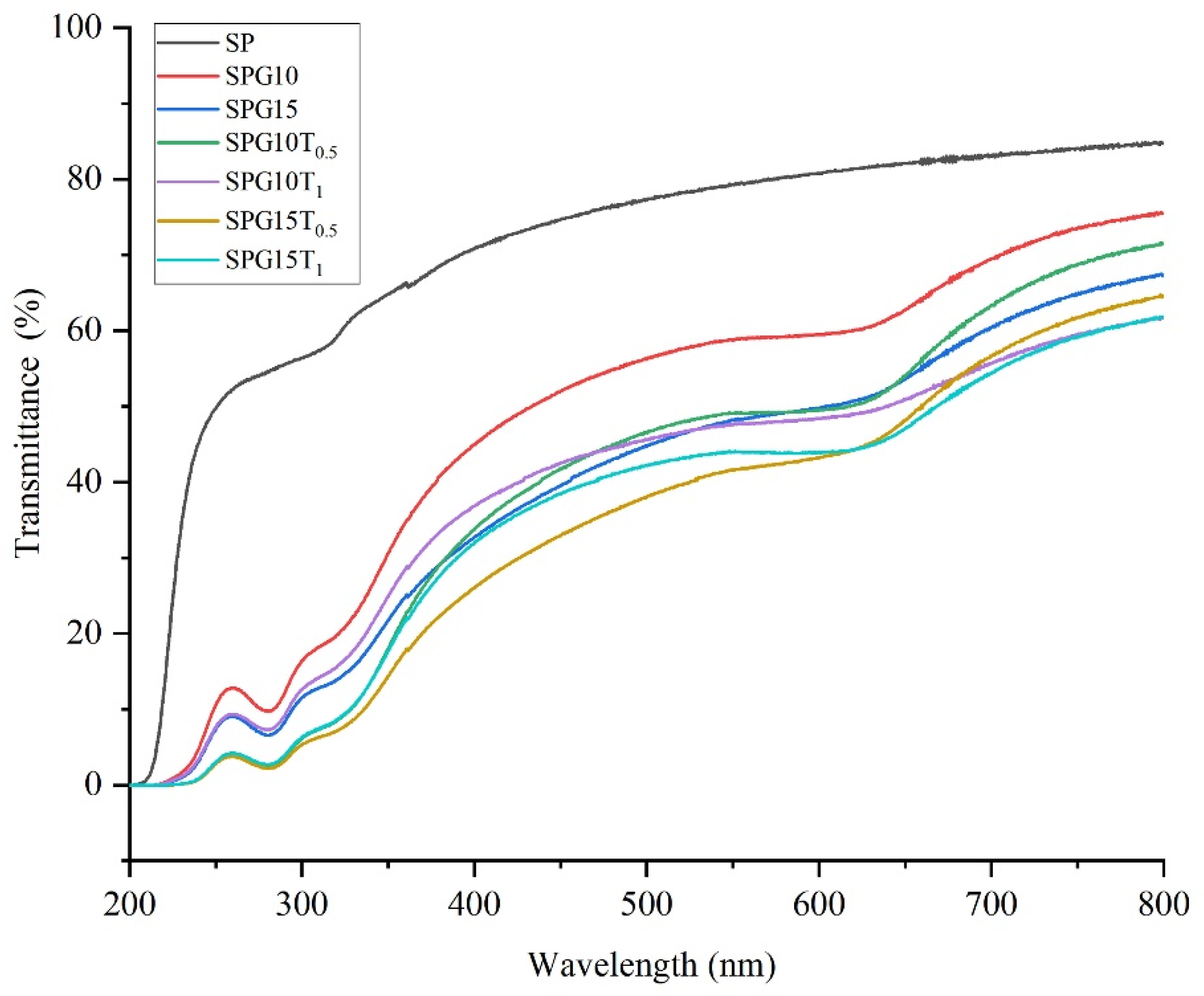 Polymers 15 04308 g004