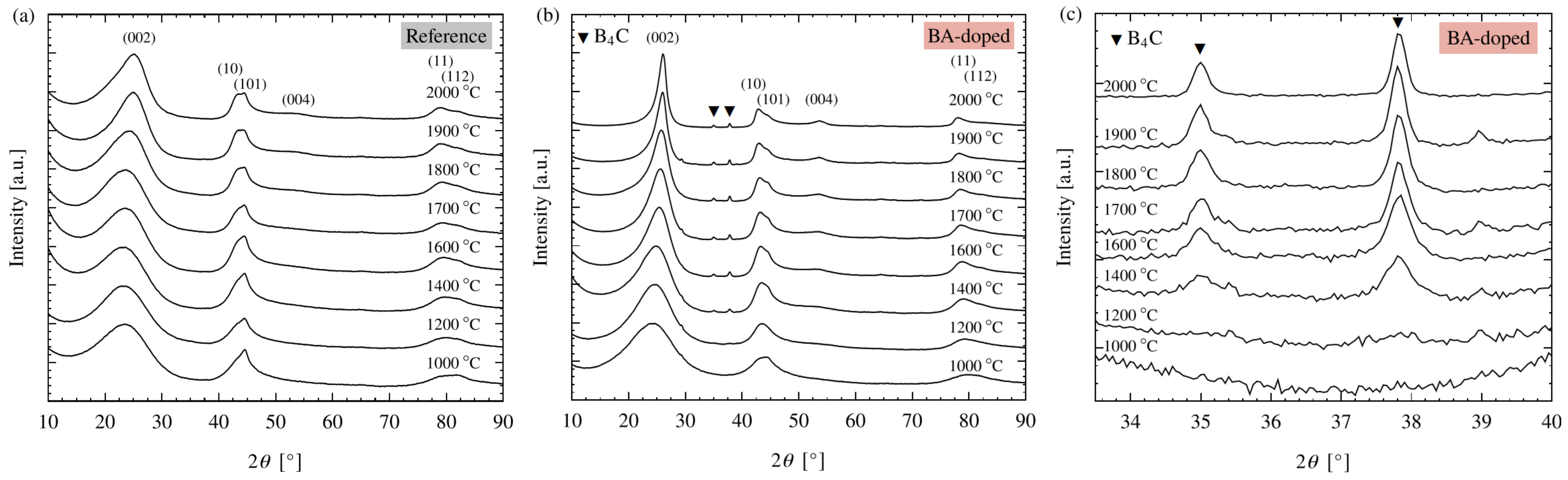 Polymers 15 04310 g004