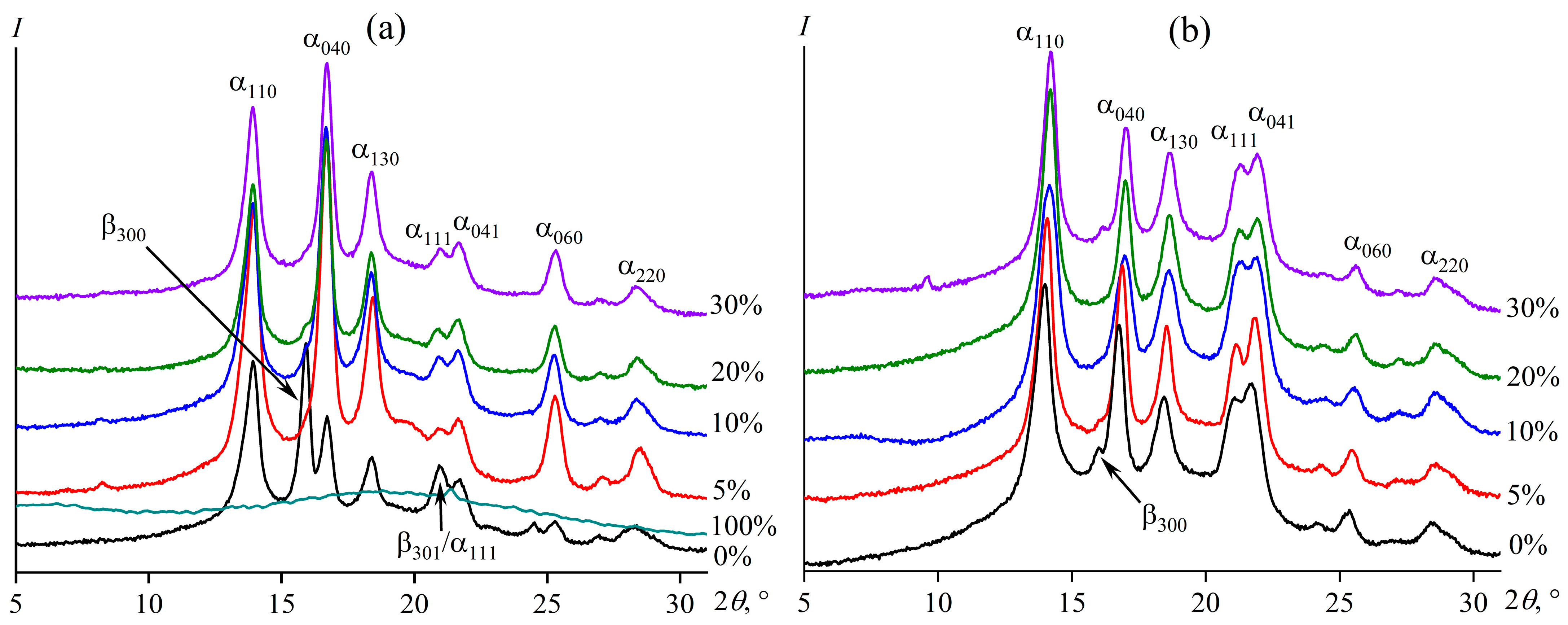 Polymers 15 04313 g002