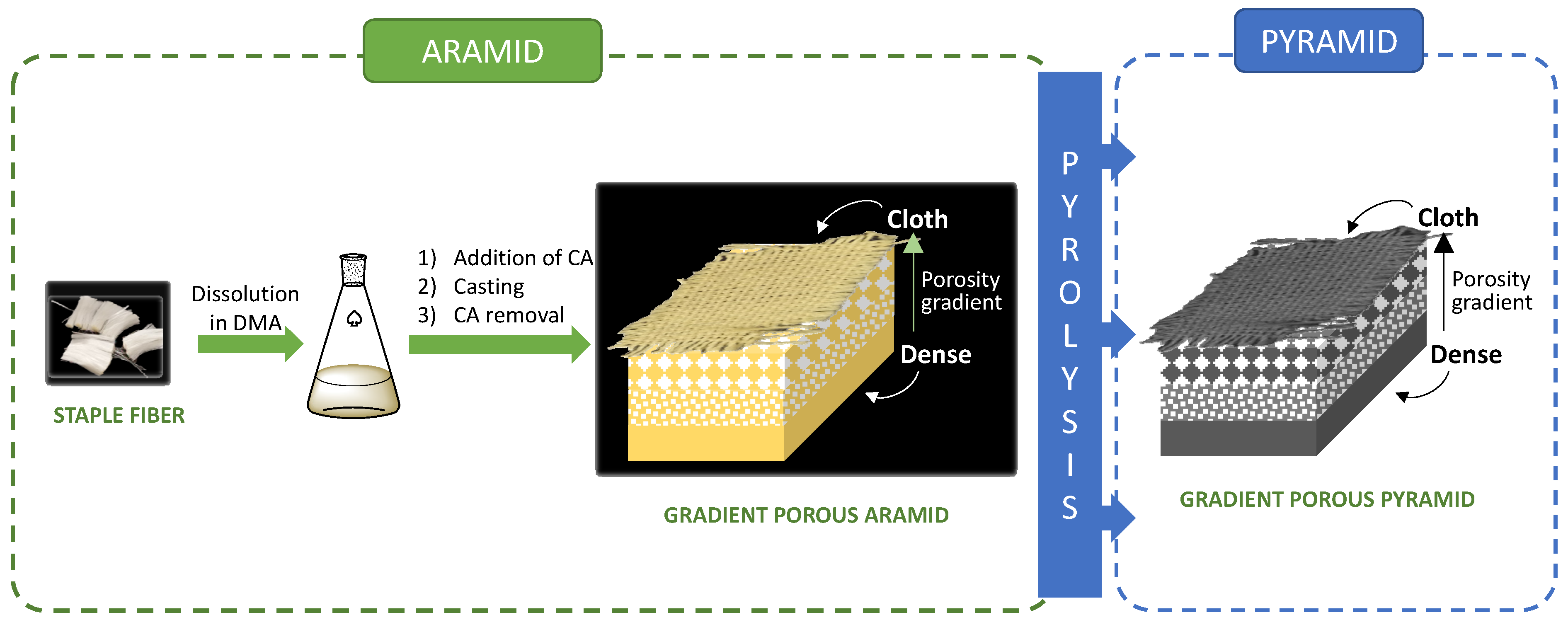 Polymers 15 04315 g001