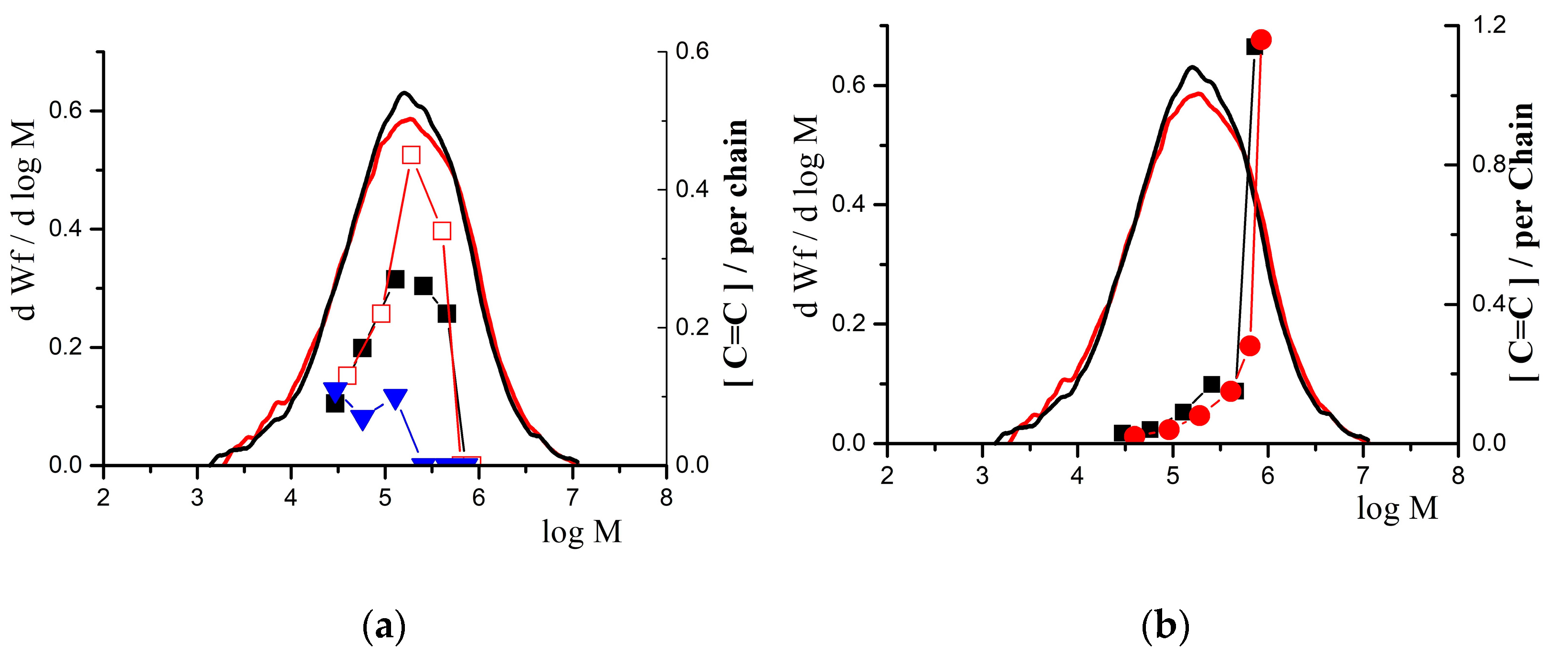 Polymers 15 04316 g002