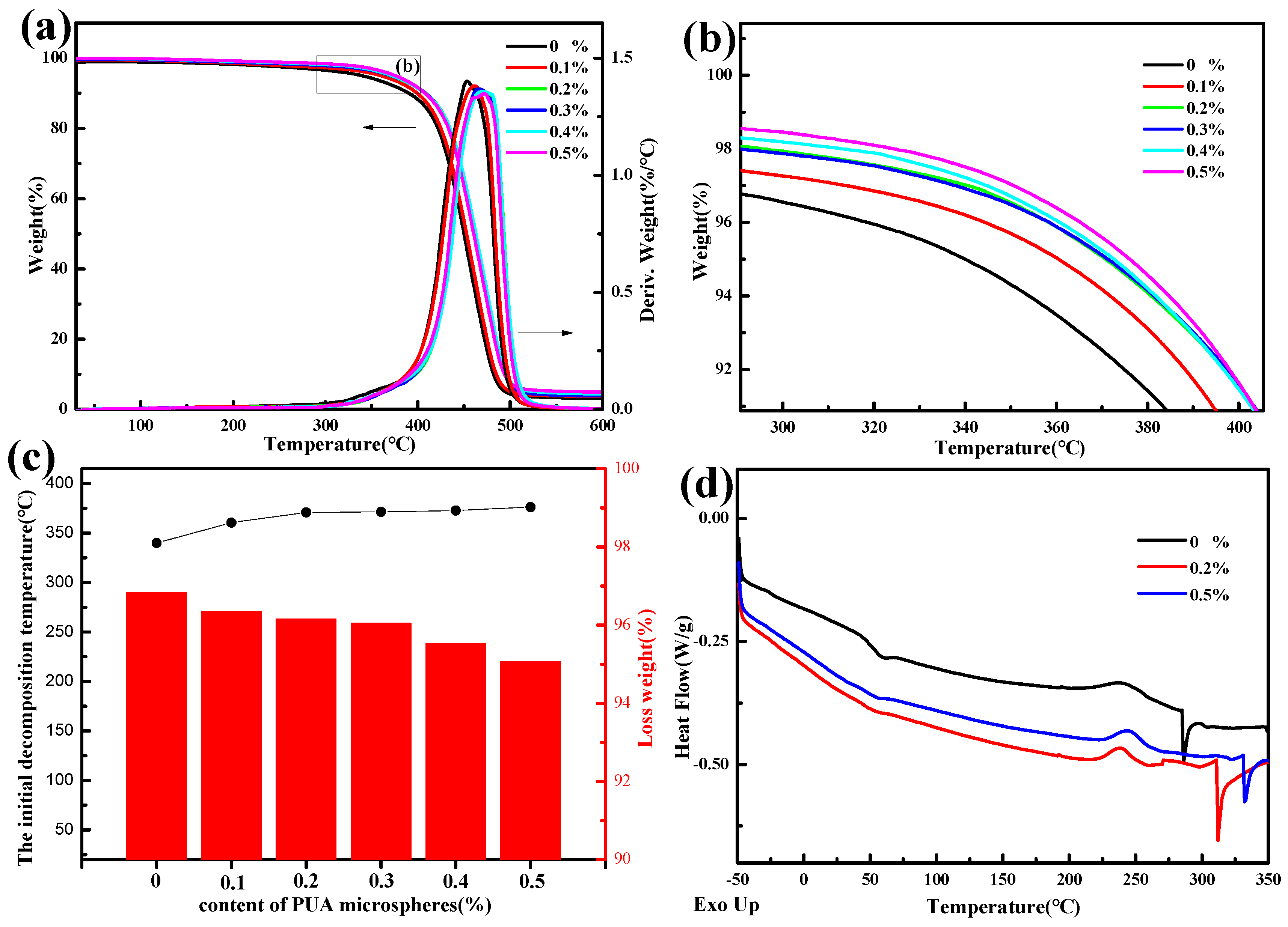 Polymers 15 04320 g008